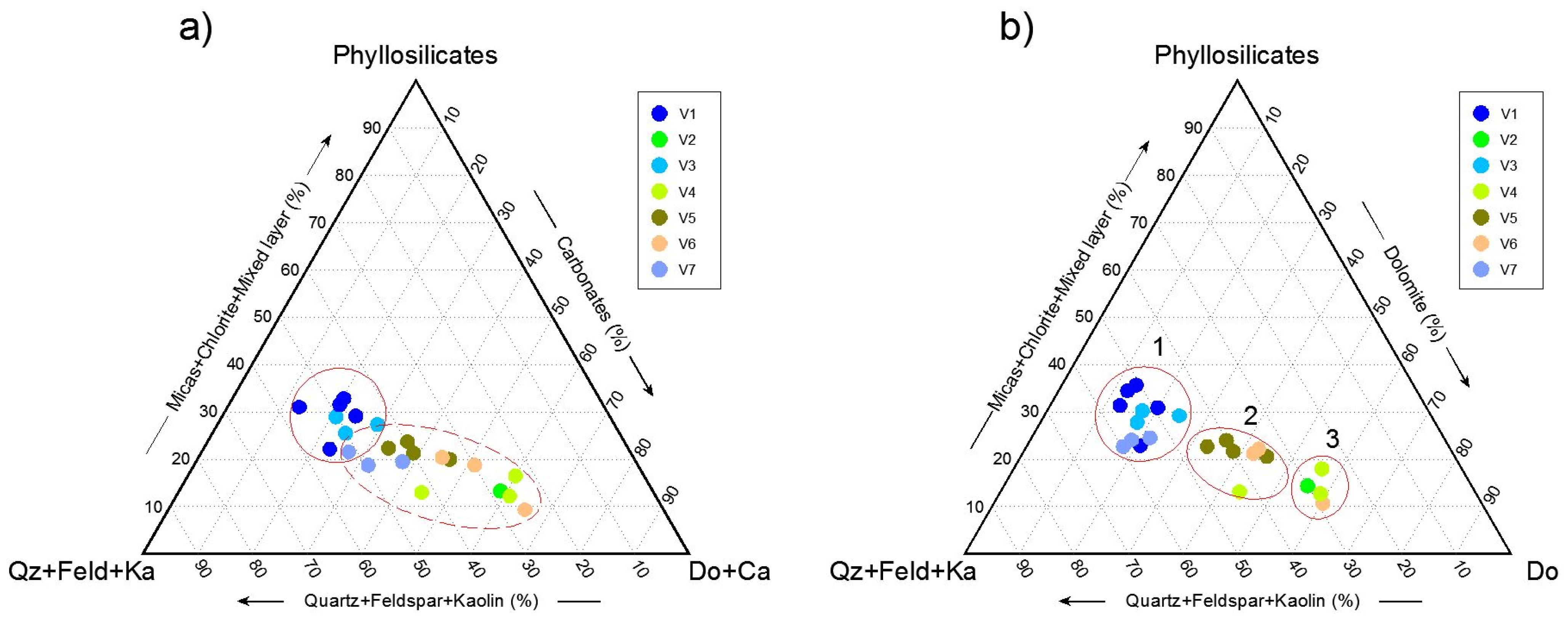Horticulturae 08 00586 g007