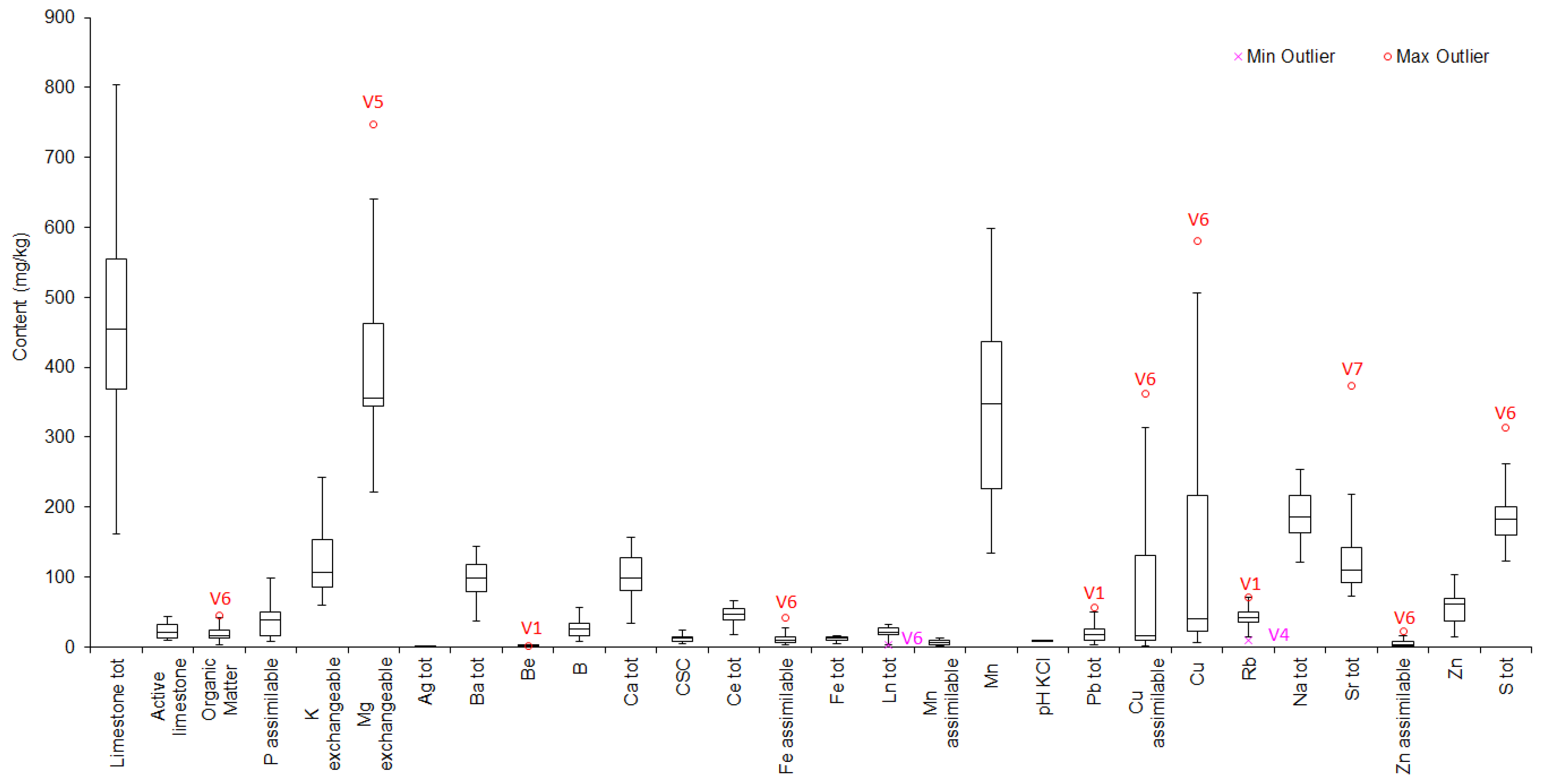 Horticulturae 08 00586 g008