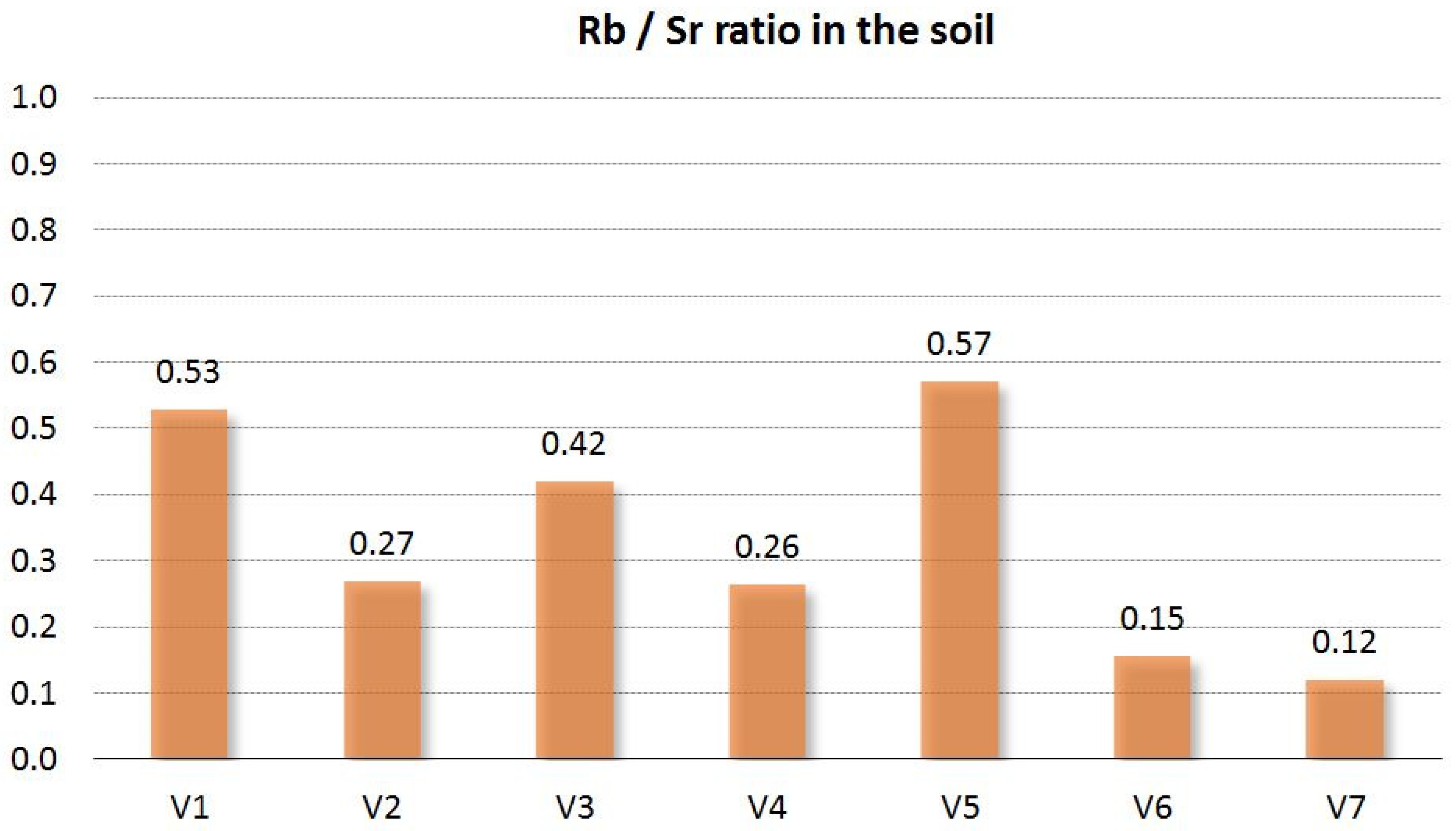 Horticulturae 08 00586 g009