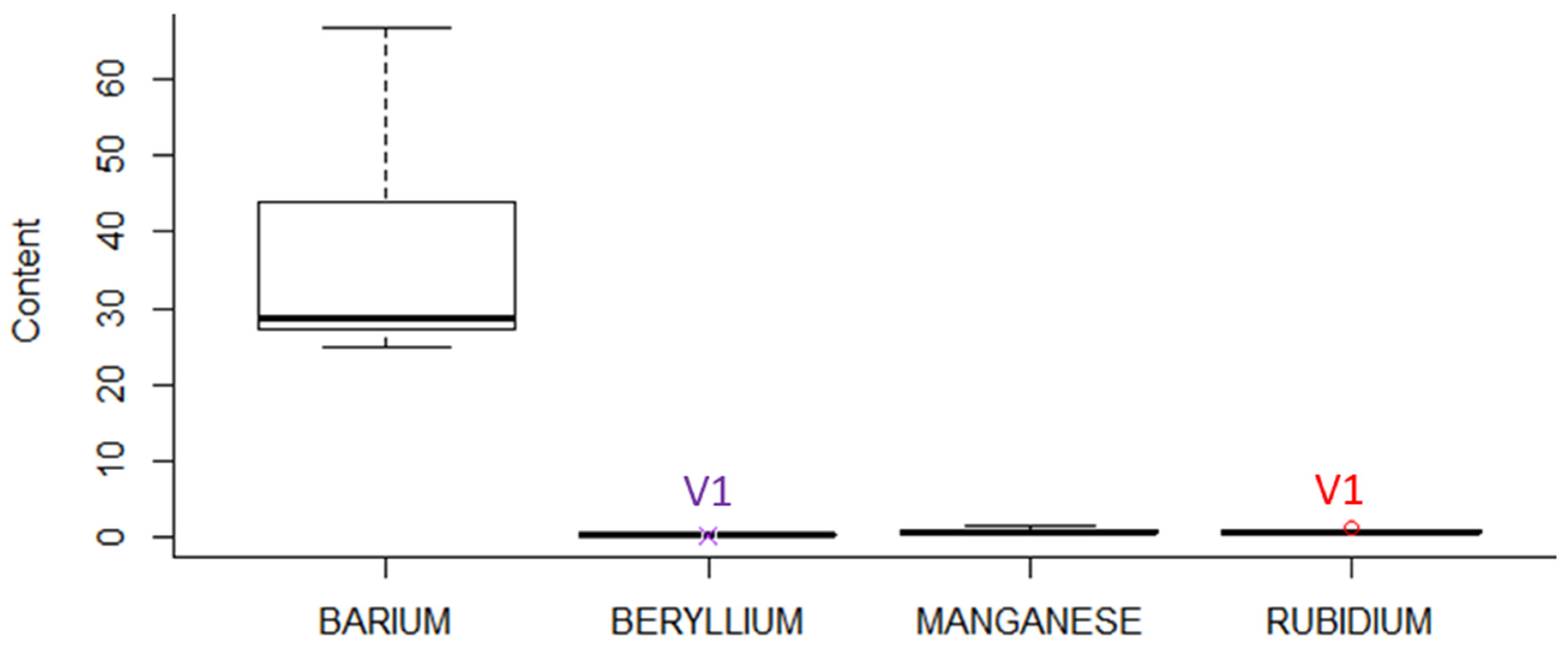 Horticulturae 08 00586 g010