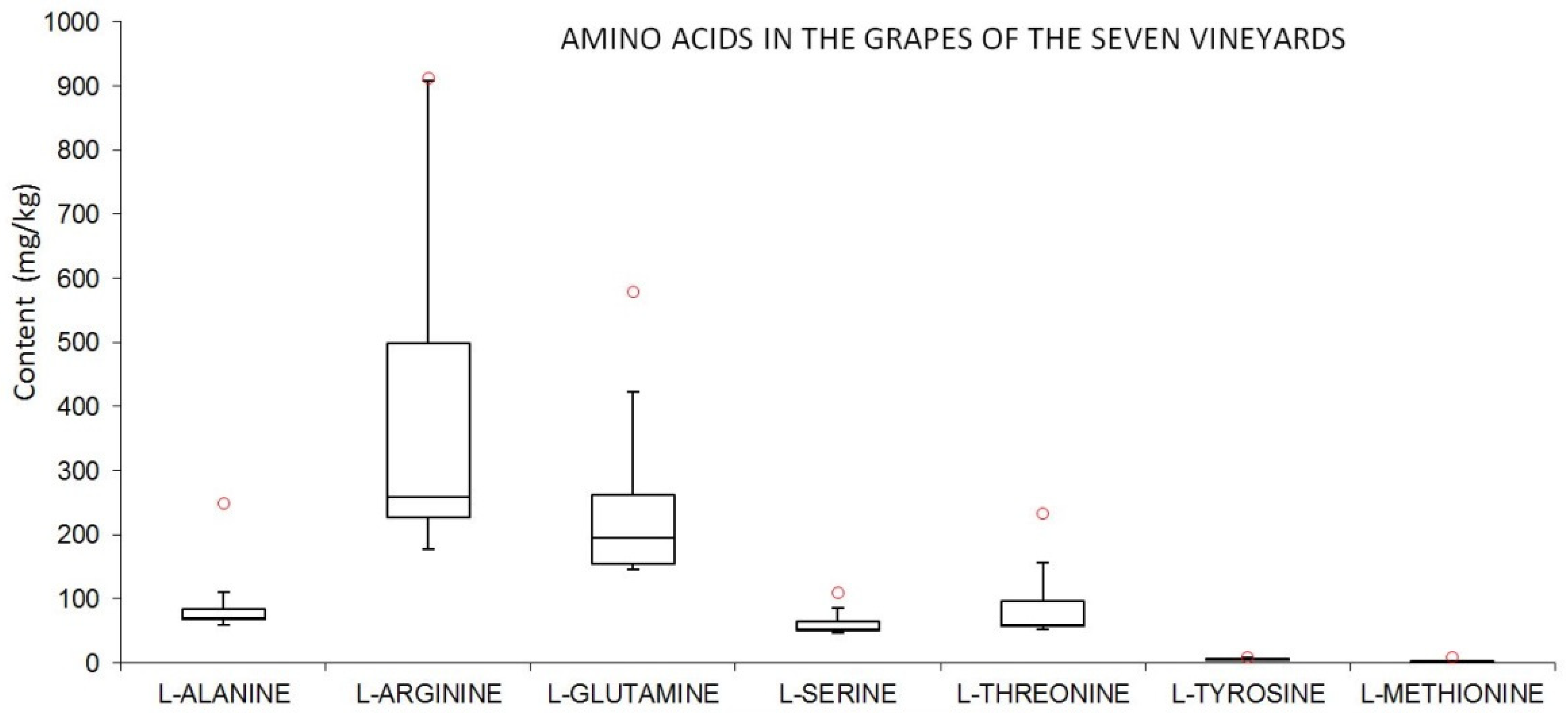 Horticulturae 08 00586 g011