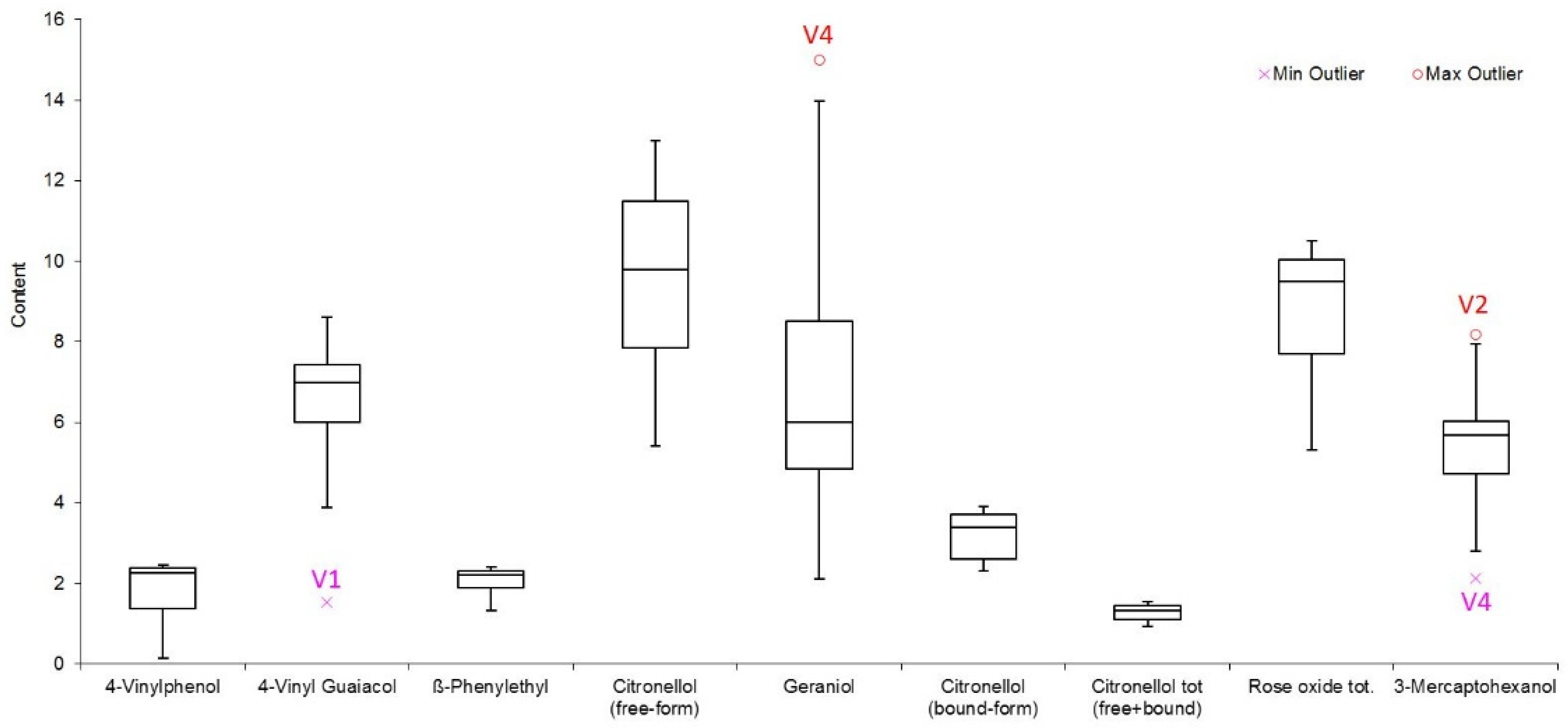 Horticulturae 08 00586 g012