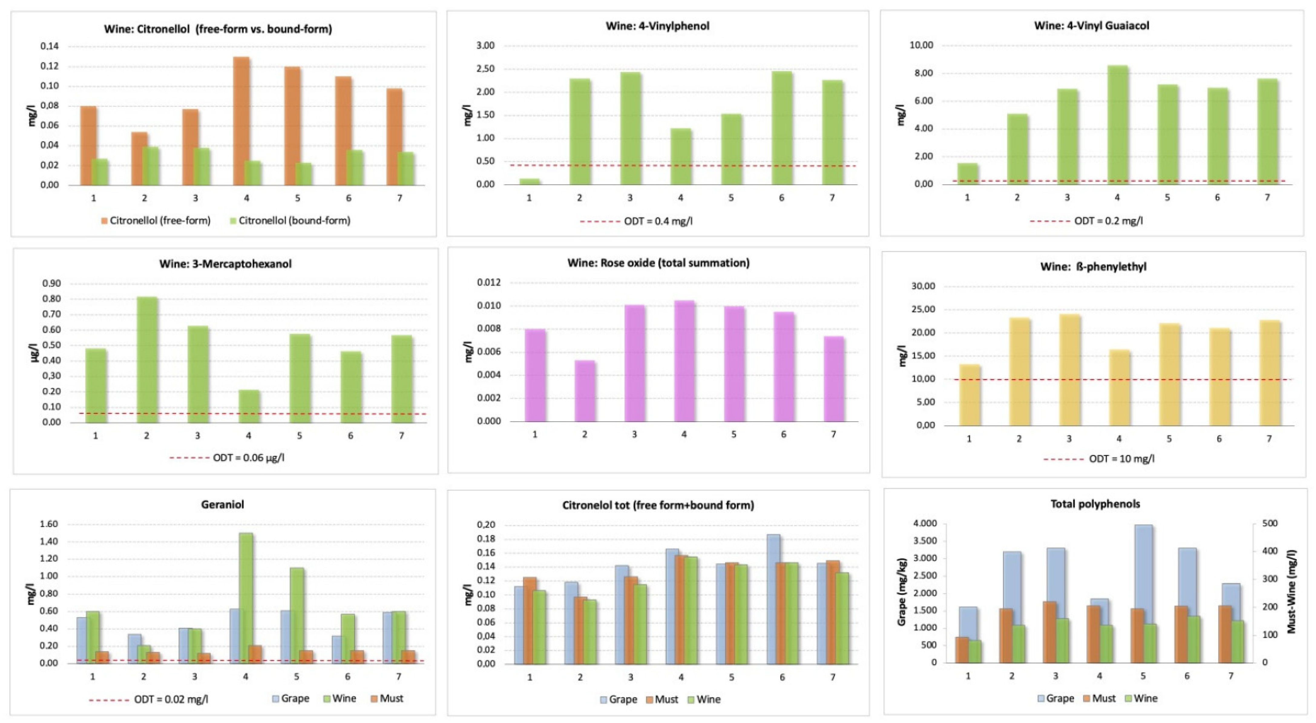 Horticulturae 08 00586 g013