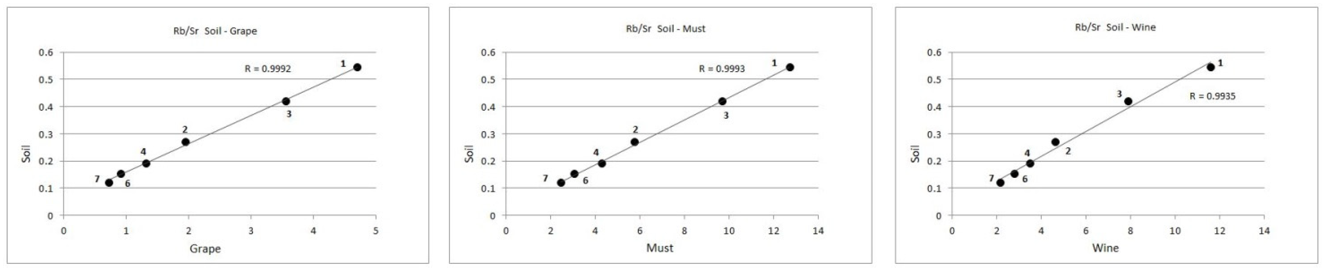 Horticulturae 08 00586 g014