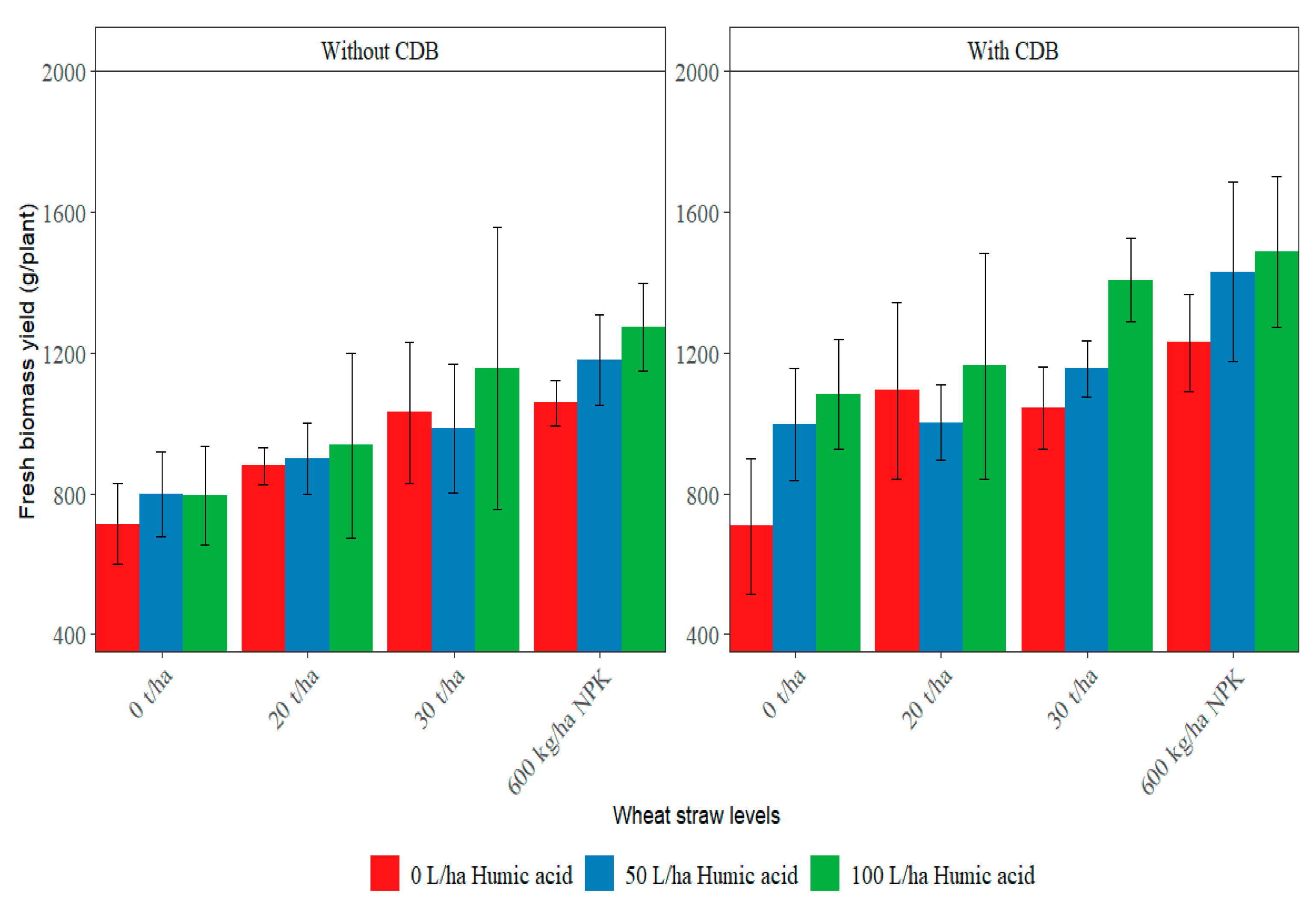 Horticulturae 08 00588 g002