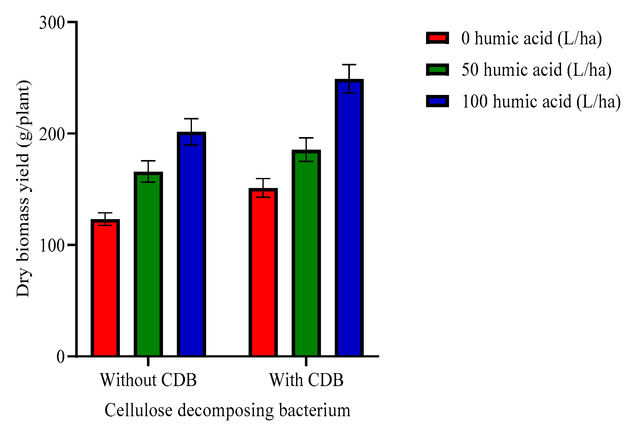 Horticulturae 08 00588 g003