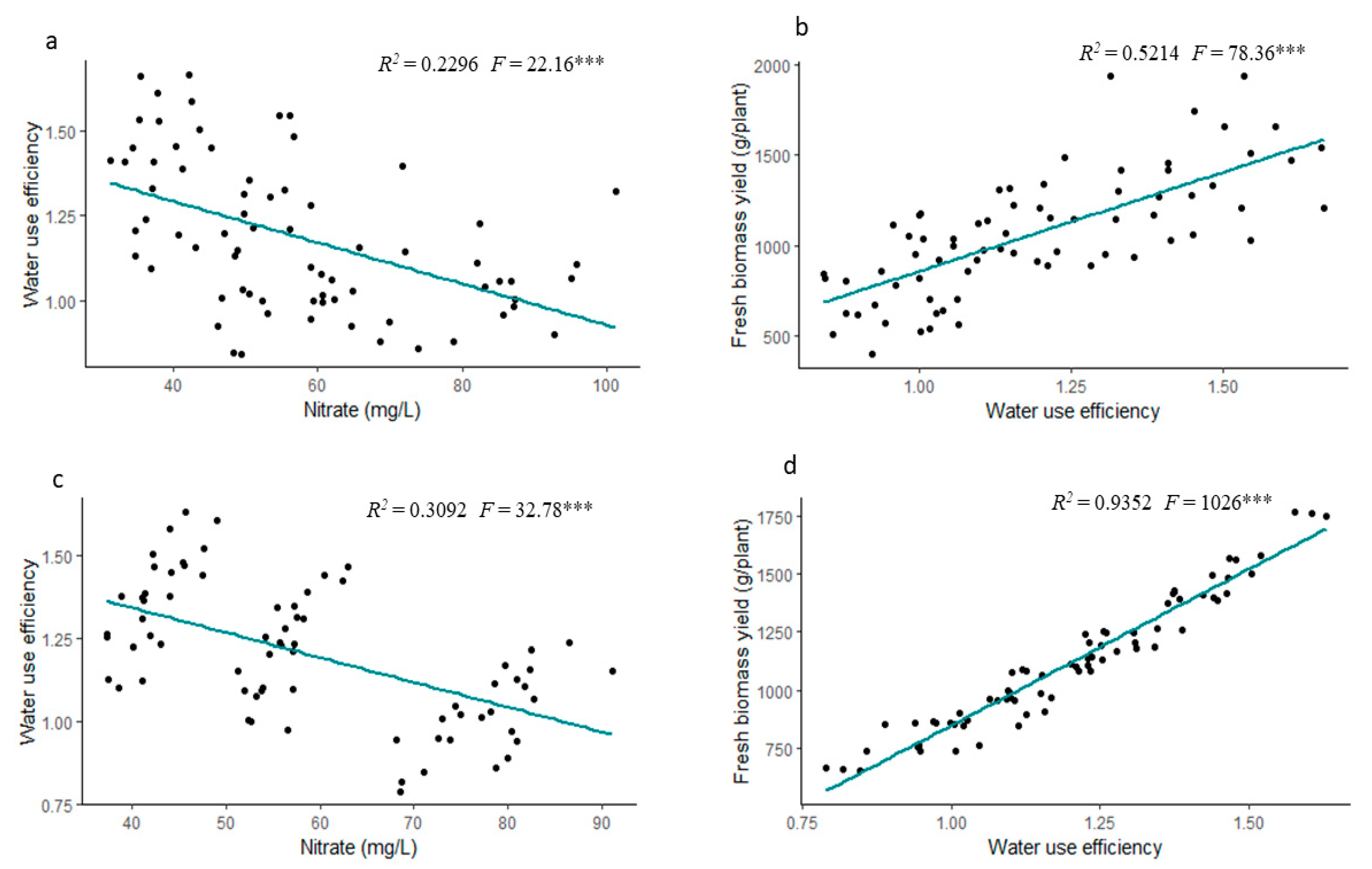 Horticulturae 08 00588 g007