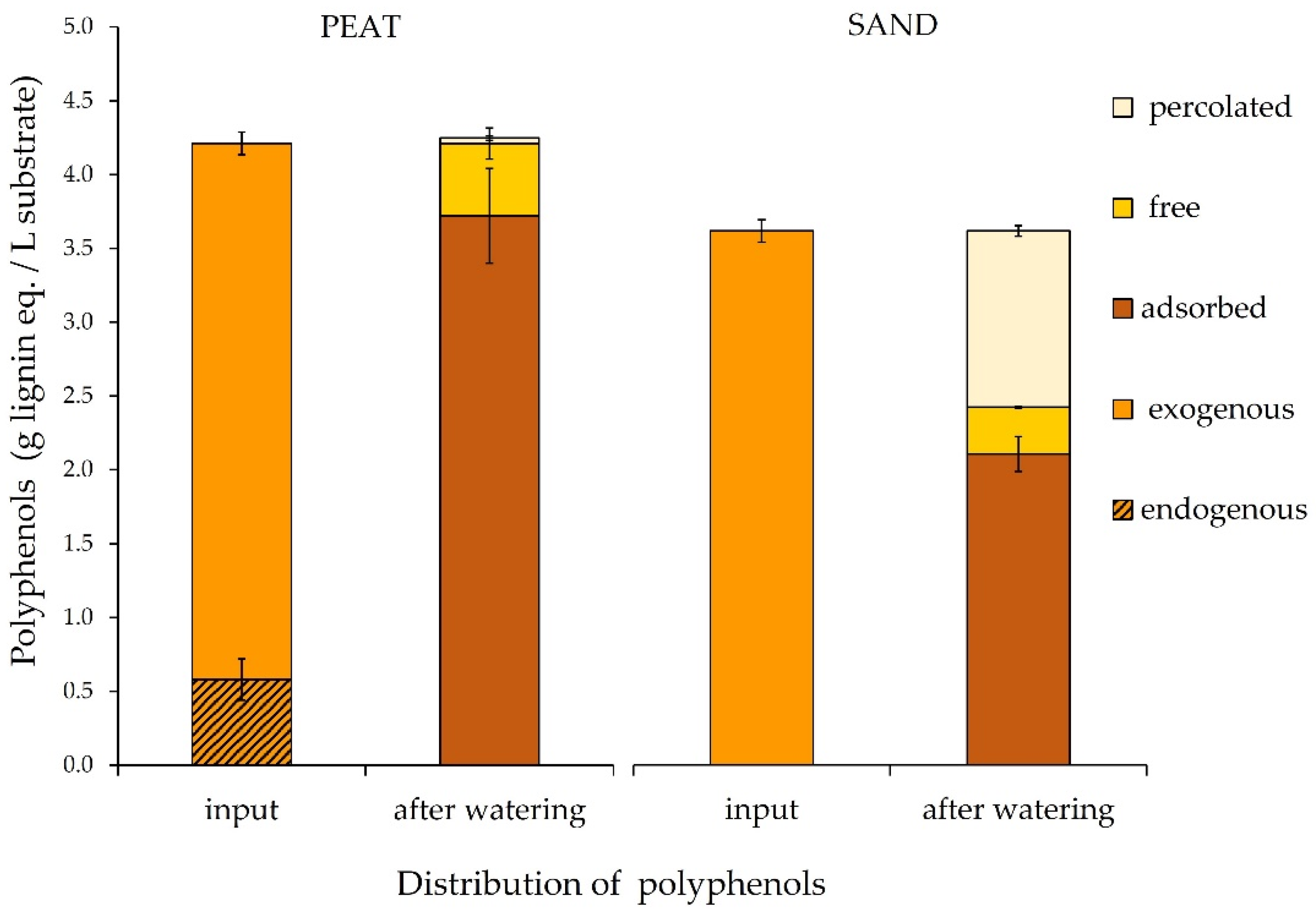 Horticulturae 08 00589 g005