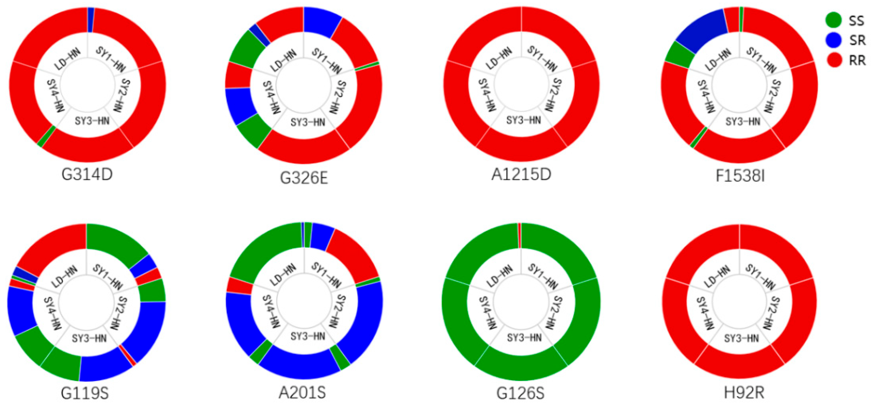 Horticulturae 08 00590 g001