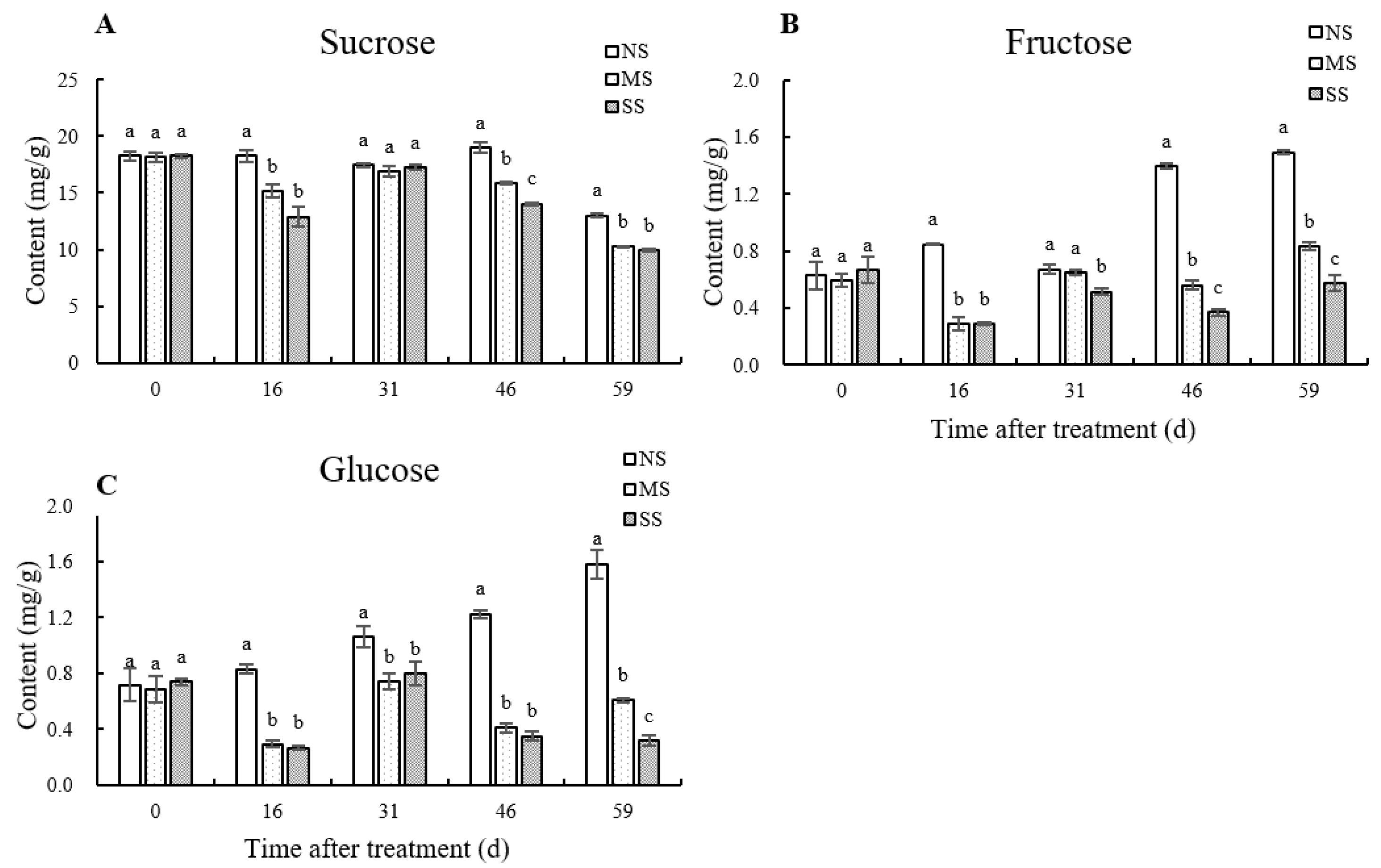 Horticulturae 08 00592 g002