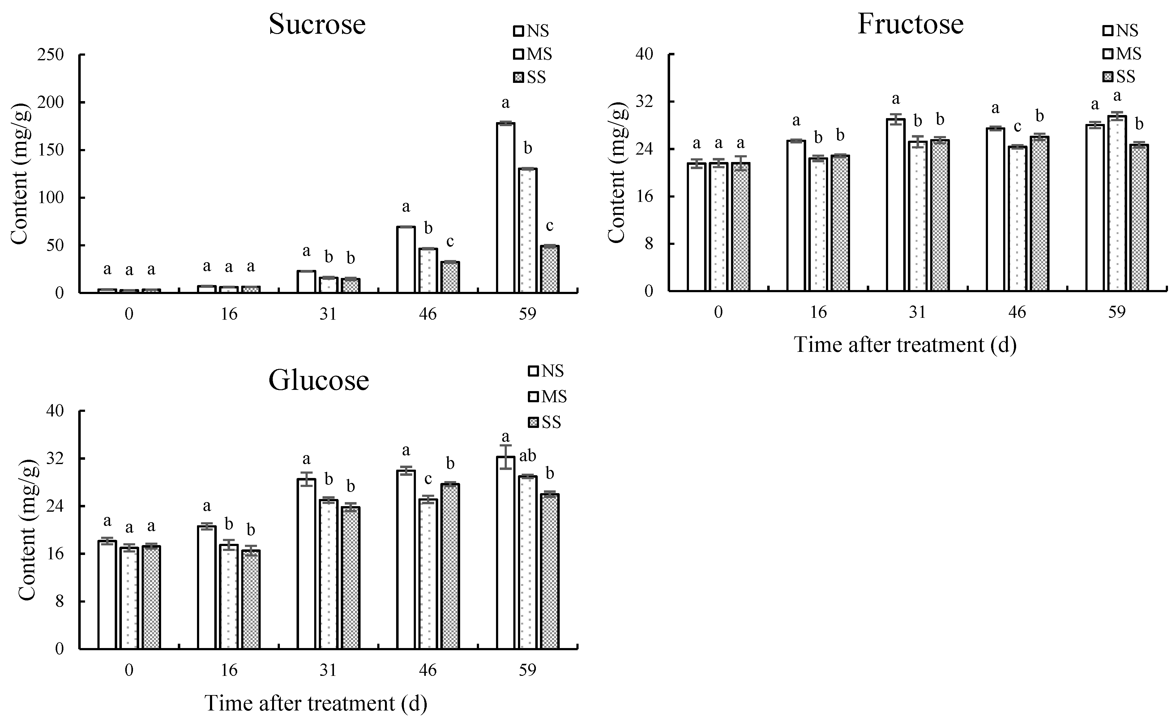 Horticulturae 08 00592 g003