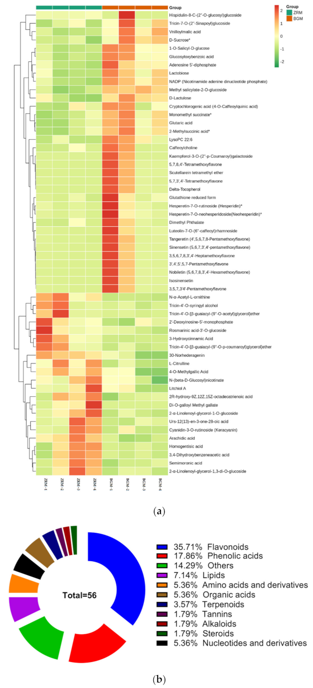 Horticulturae 08 00594 g002a