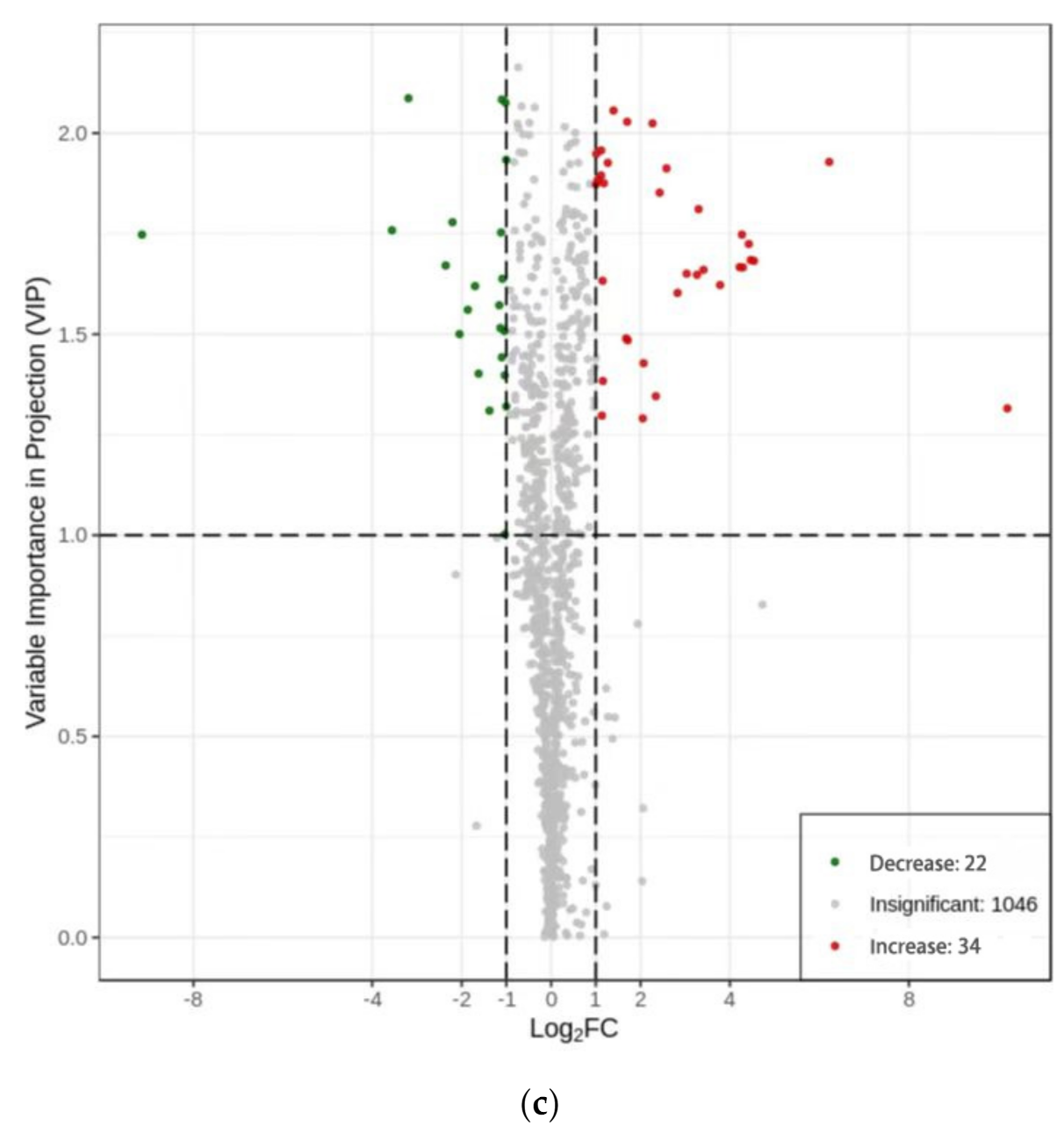 Horticulturae 08 00594 g002b