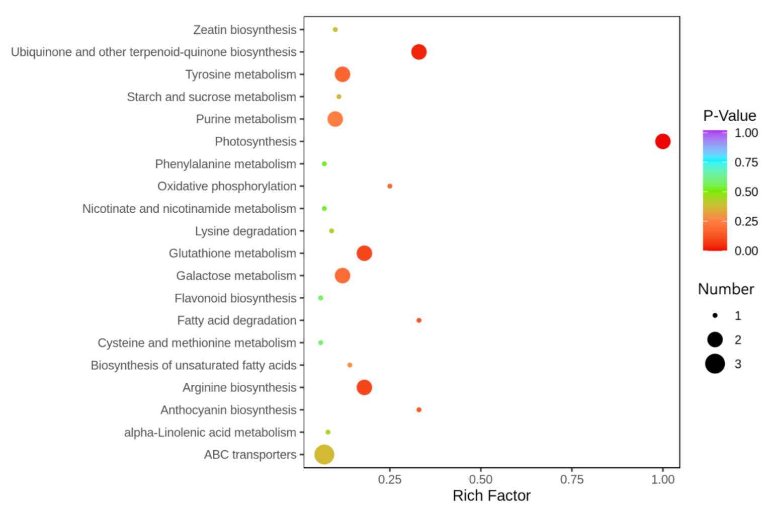 Horticulturae 08 00594 g003