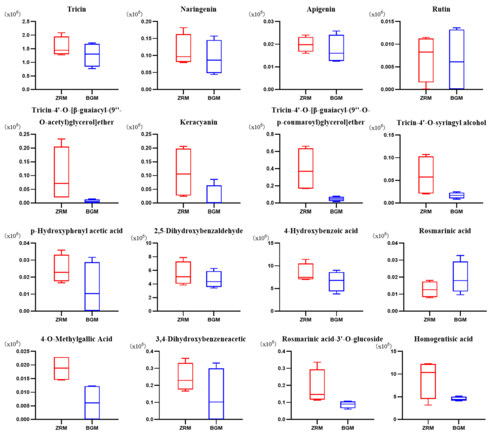 Horticulturae 08 00594 g004