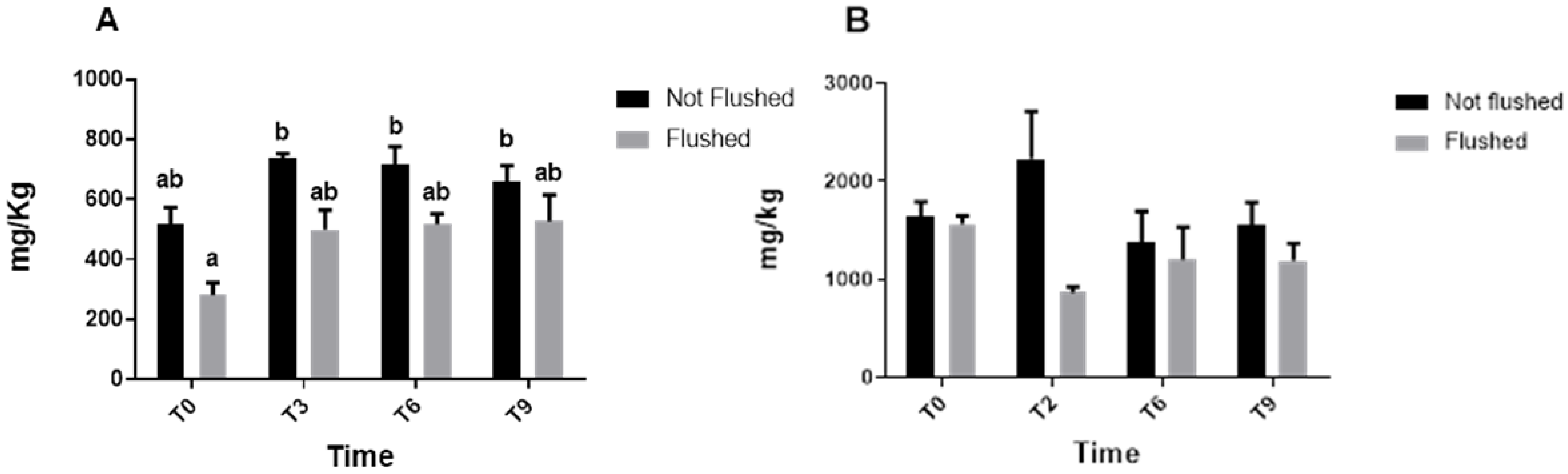 Horticulturae 08 00604 g001