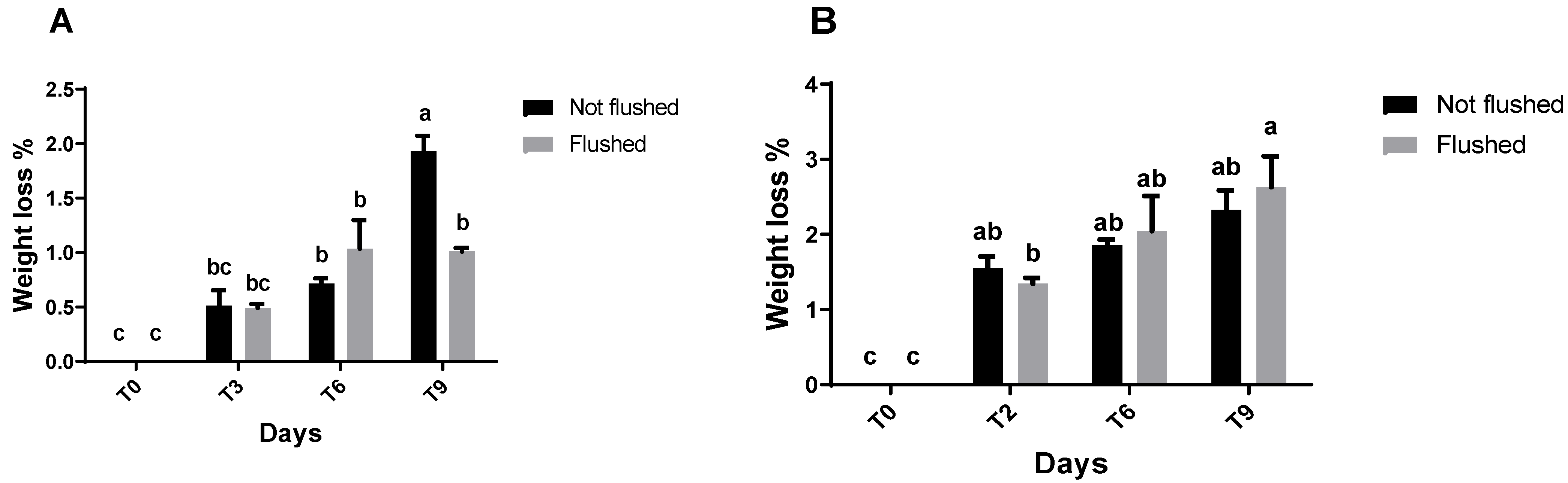 Horticulturae 08 00604 g002