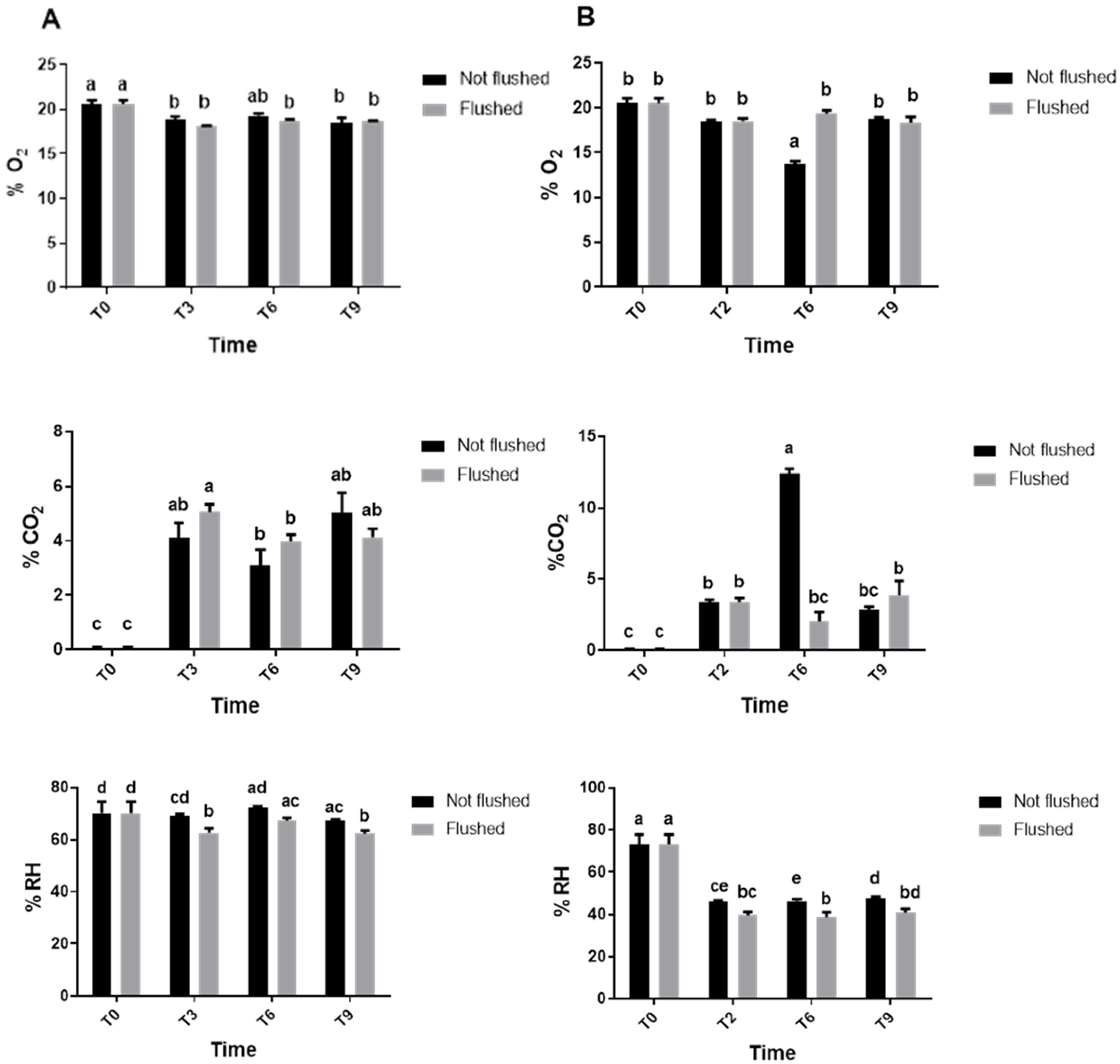 Horticulturae 08 00604 g003