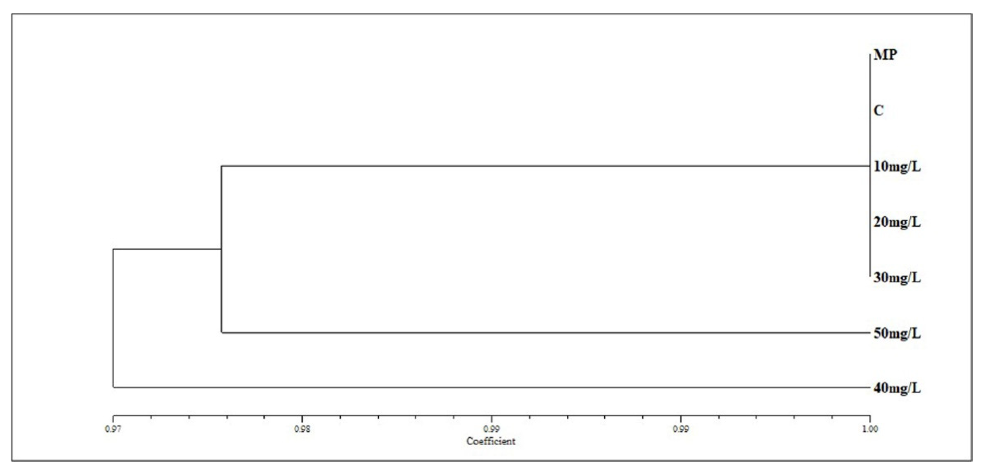 Horticulturae 08 00610 g008 Horticulturae 08 00610 g008