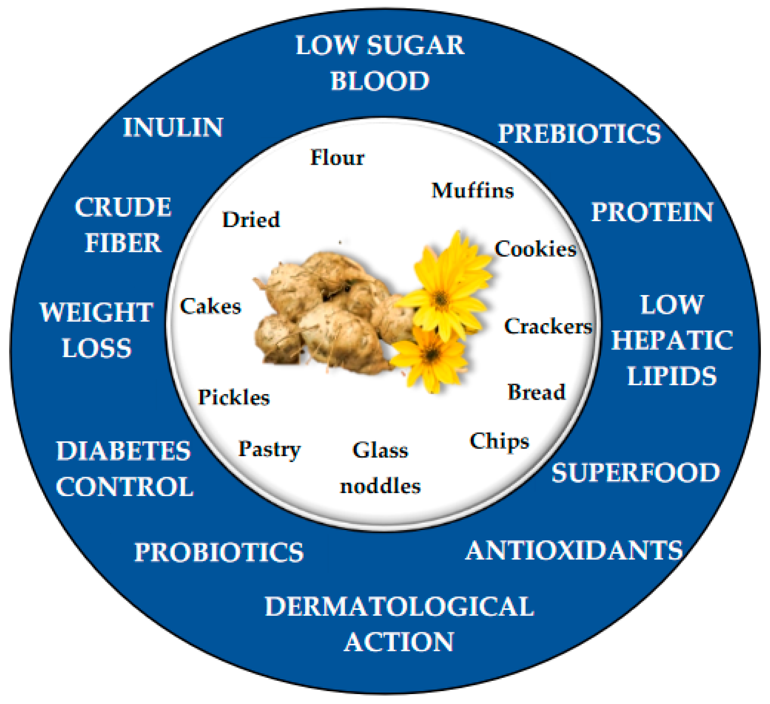 Horticulturae 08 00620 g001 Horticulturae 08 00620 g001
