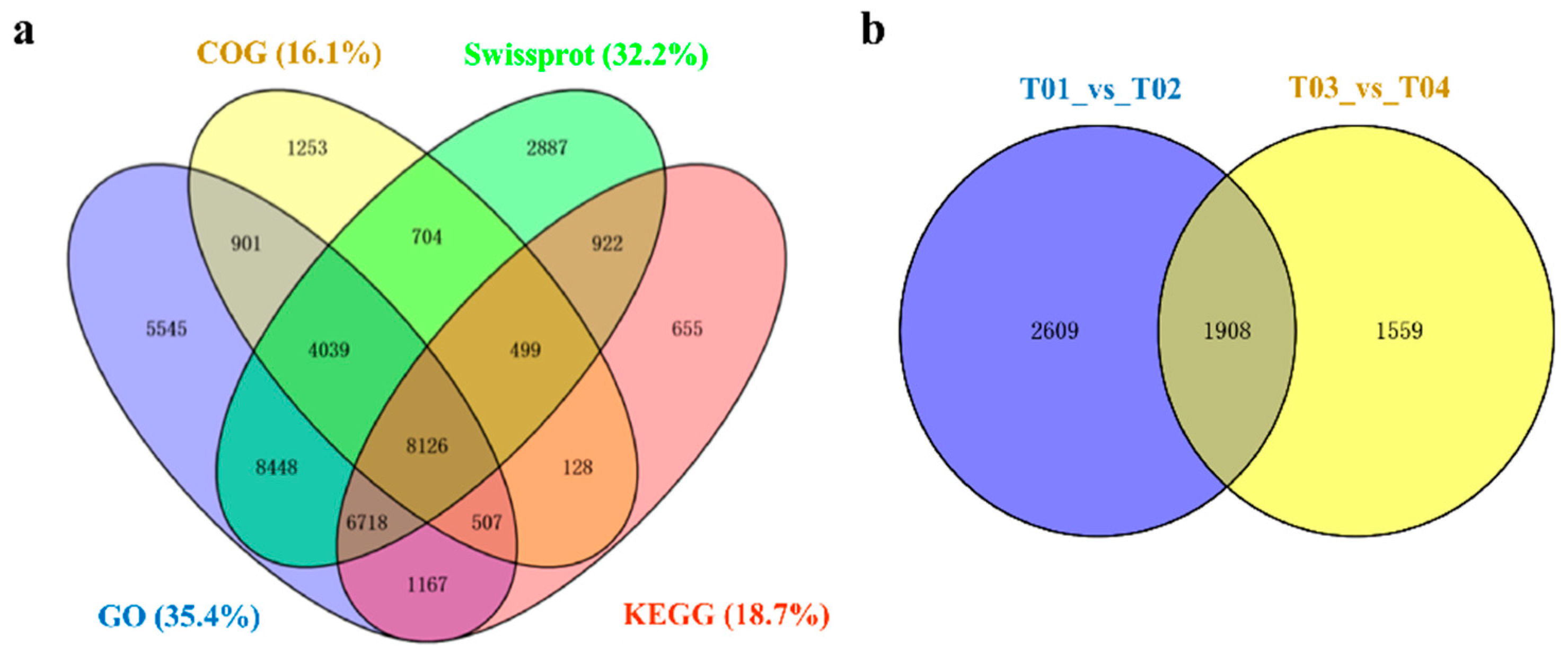 Horticulturae 08 00625 g002