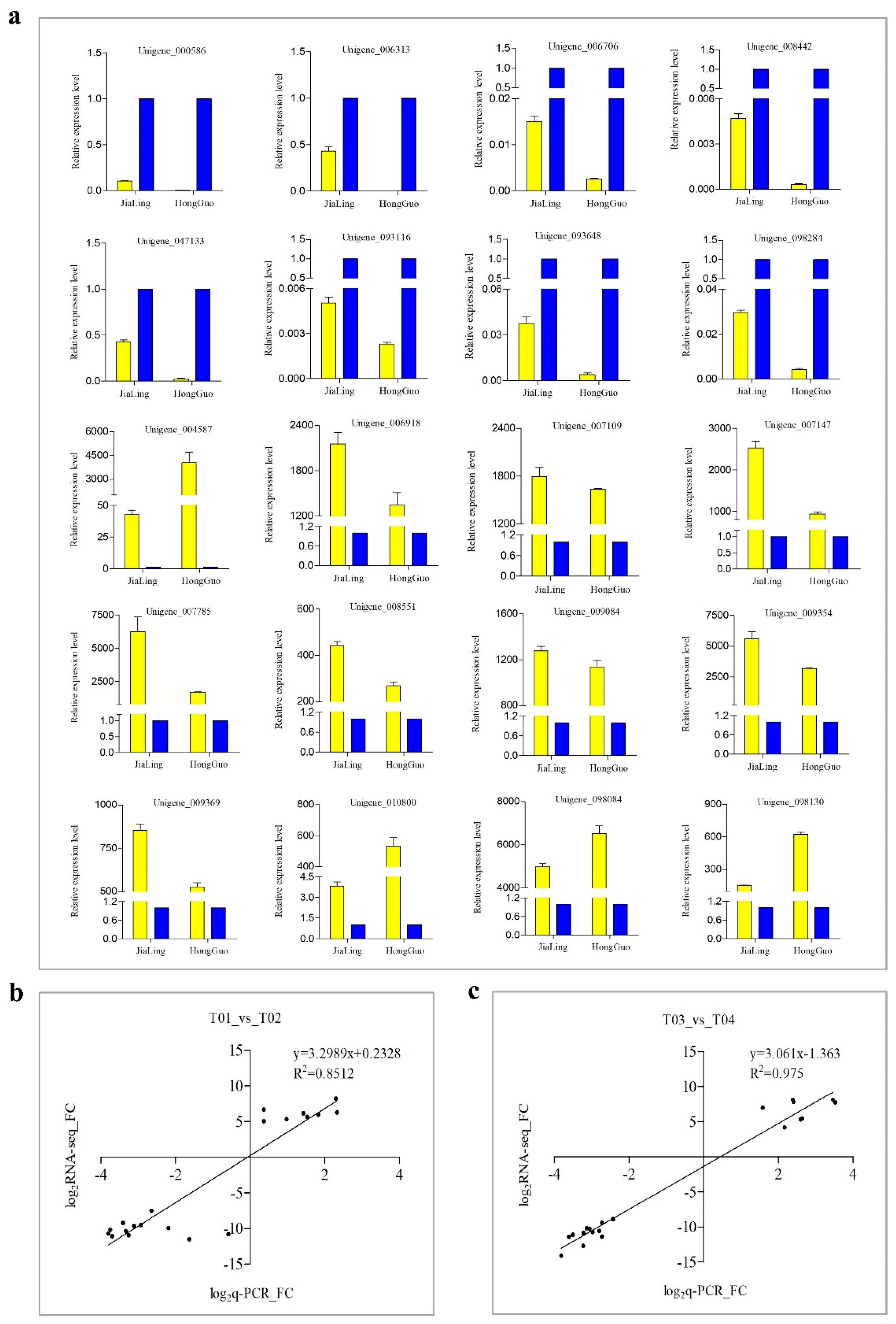 Horticulturae 08 00625 g009