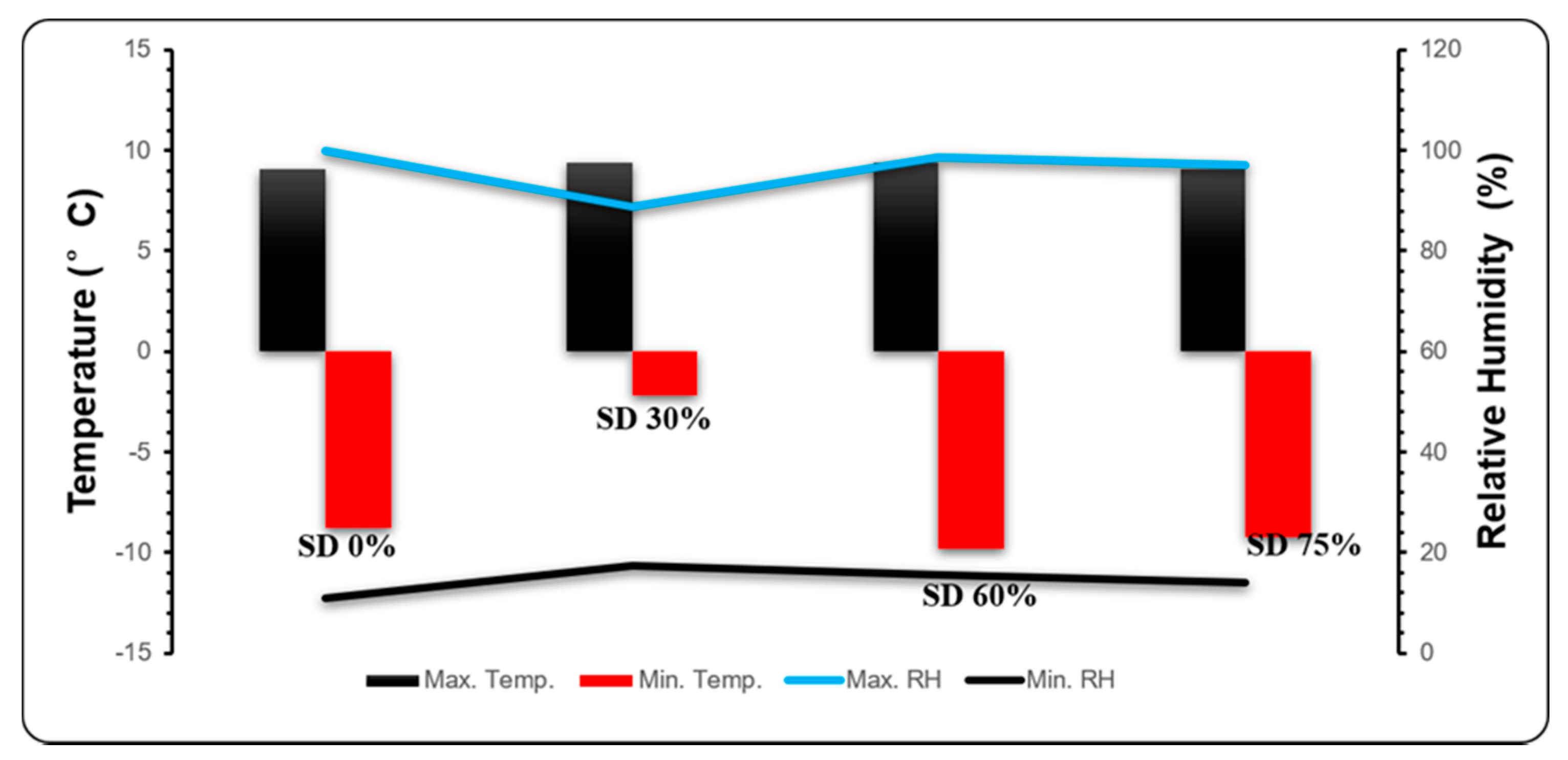 Horticulturae 08 00637 g002
