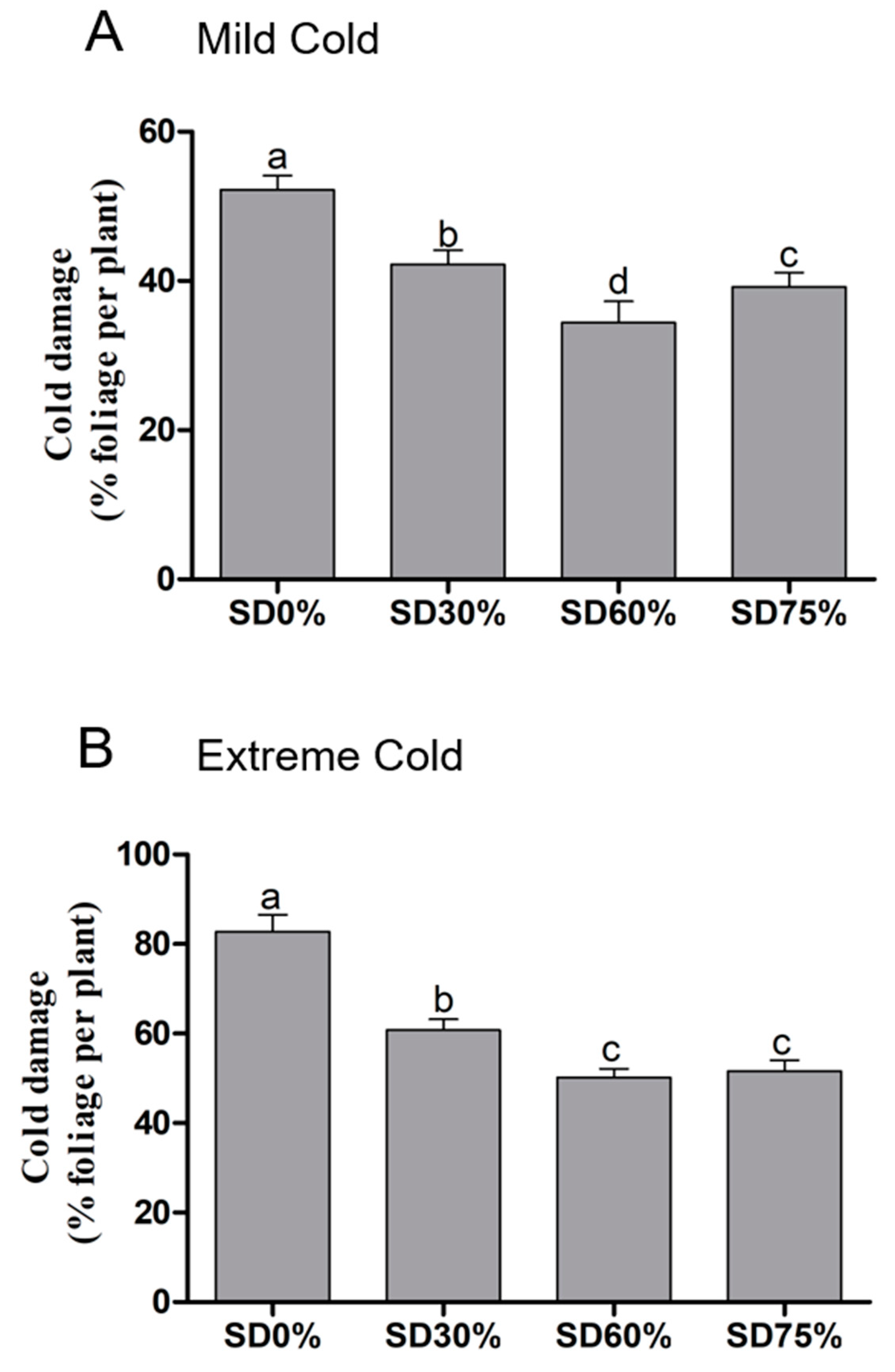 Horticulturae 08 00637 g003