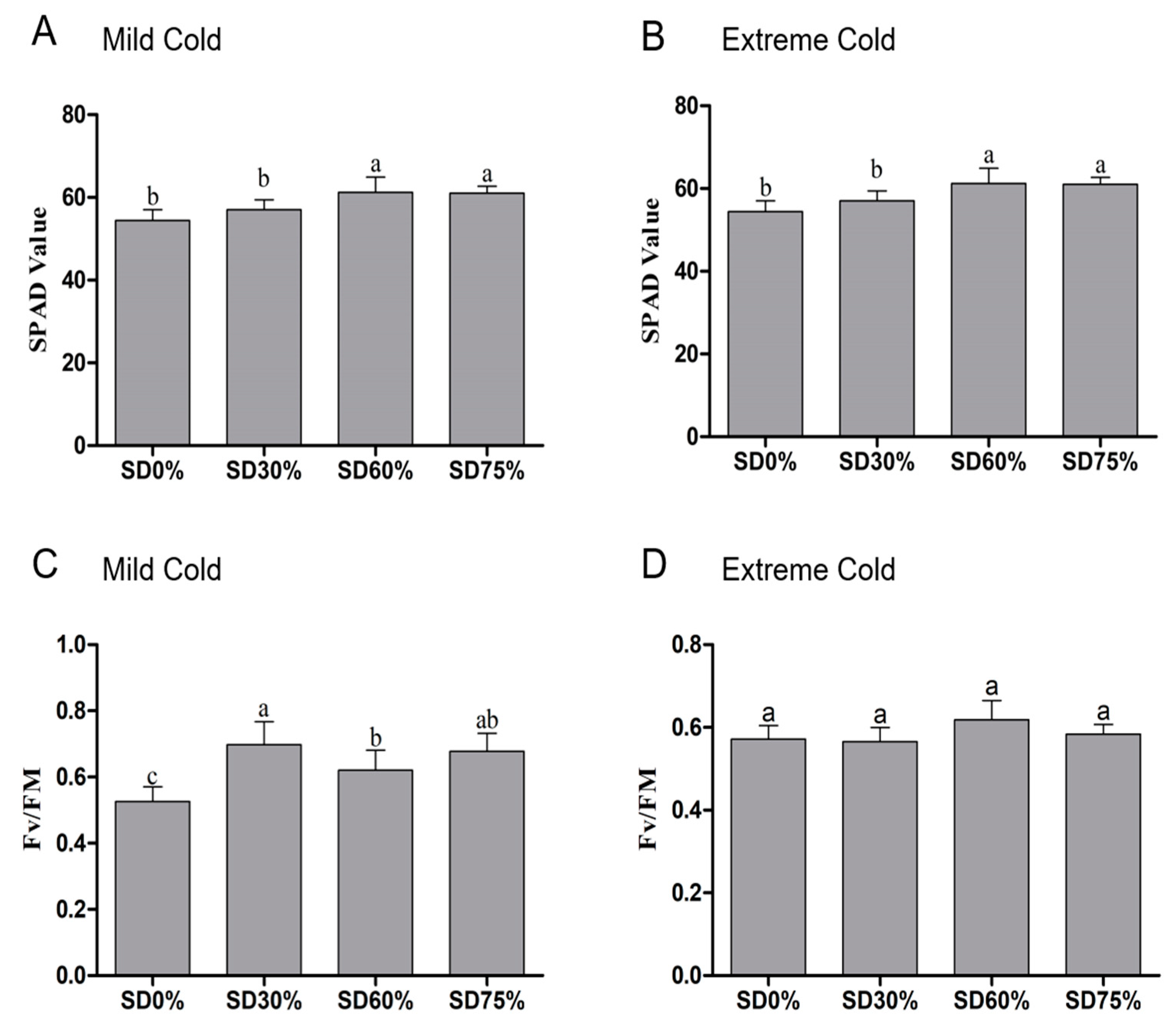 Horticulturae 08 00637 g004