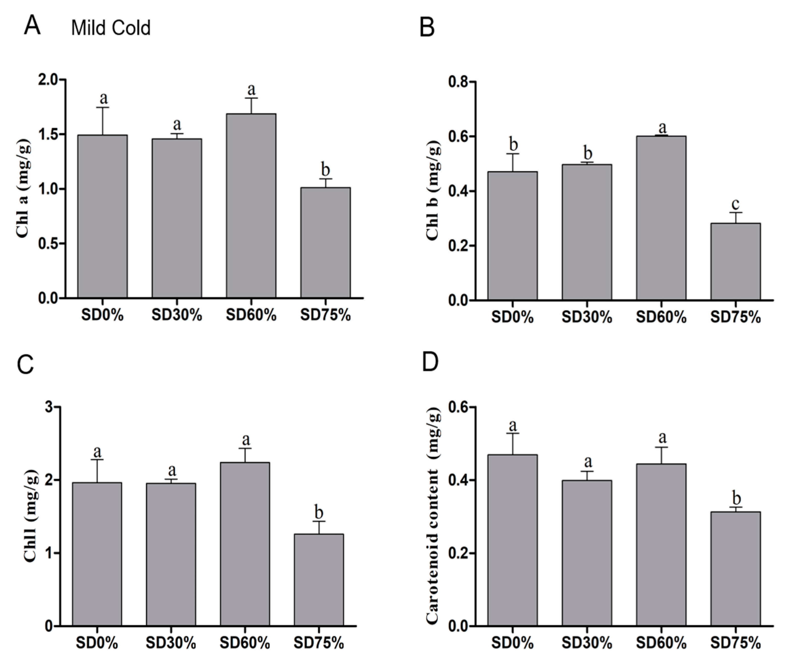 Horticulturae 08 00637 g005