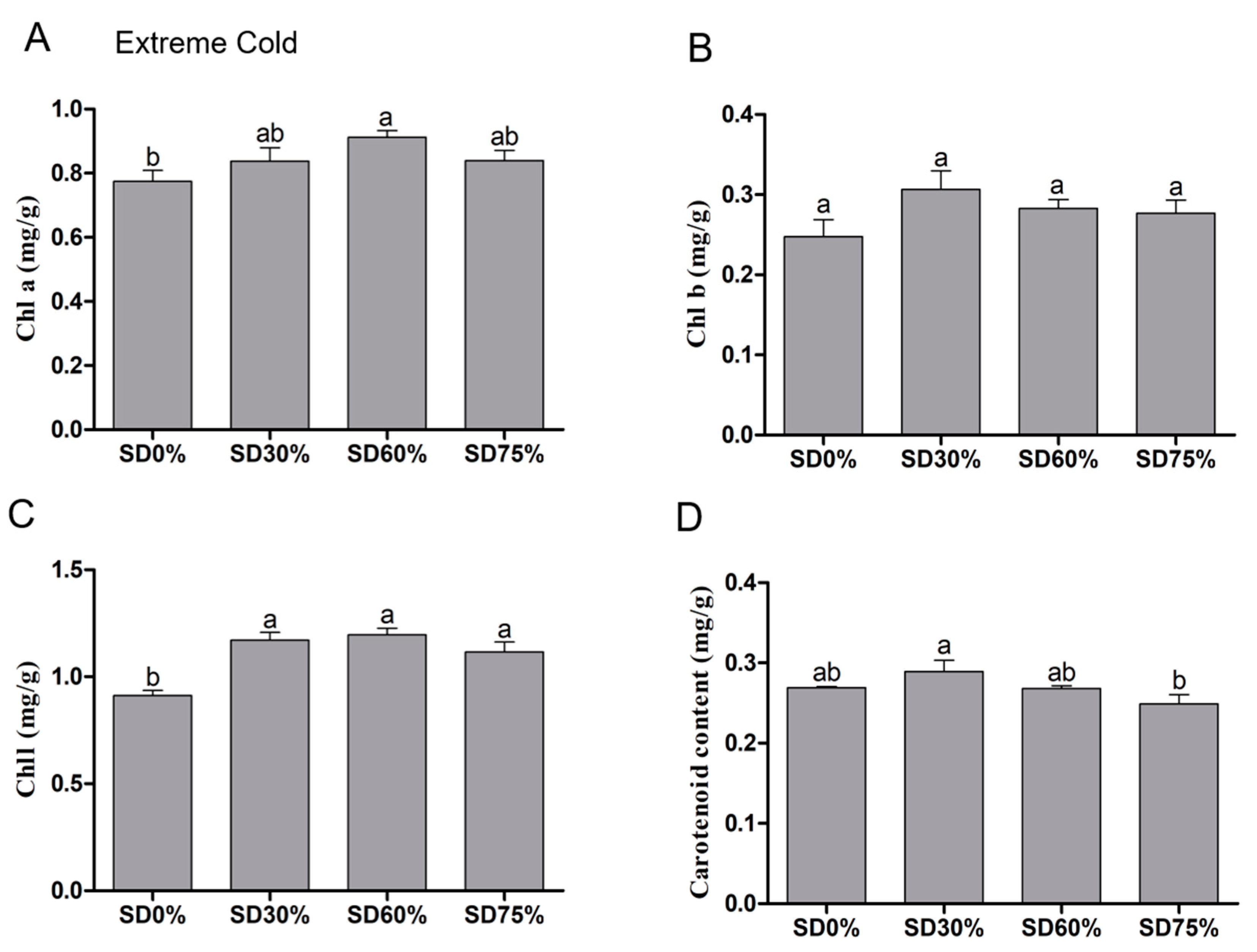 Horticulturae 08 00637 g006