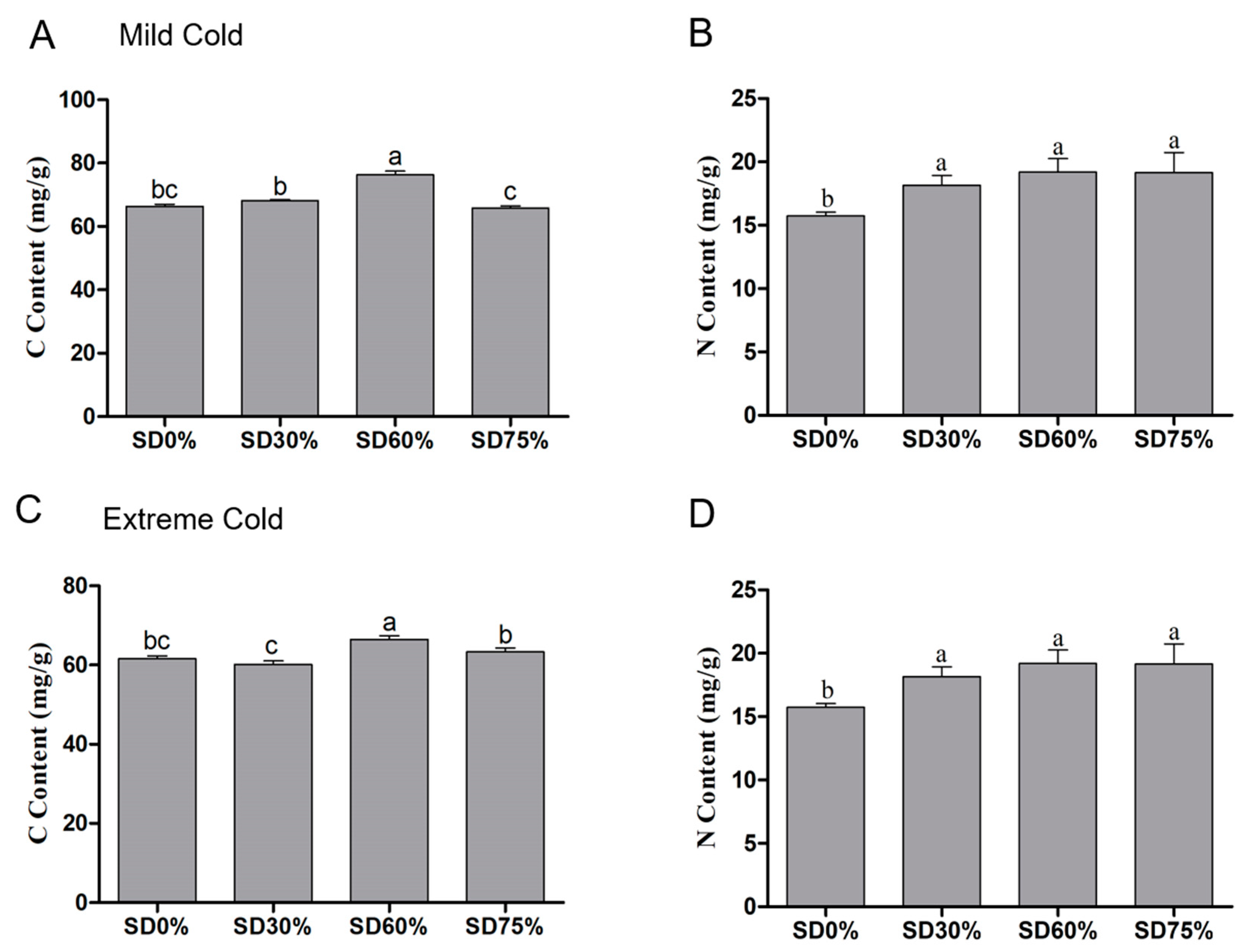 Horticulturae 08 00637 g007