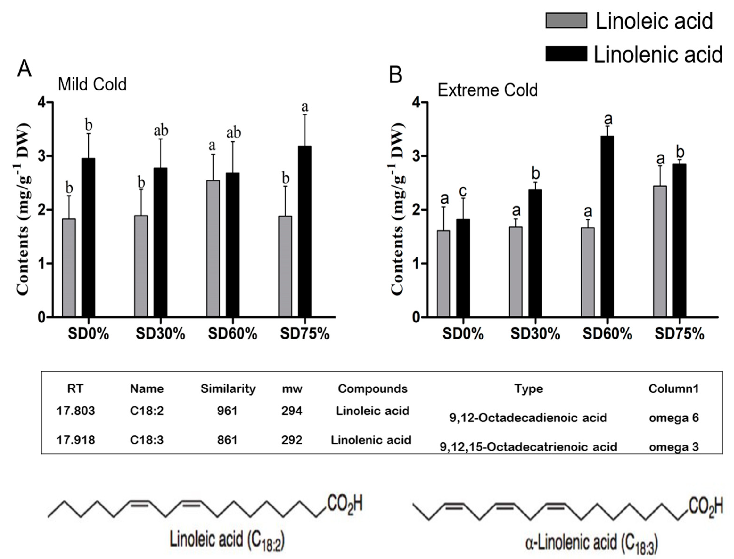 Horticulturae 08 00637 g009