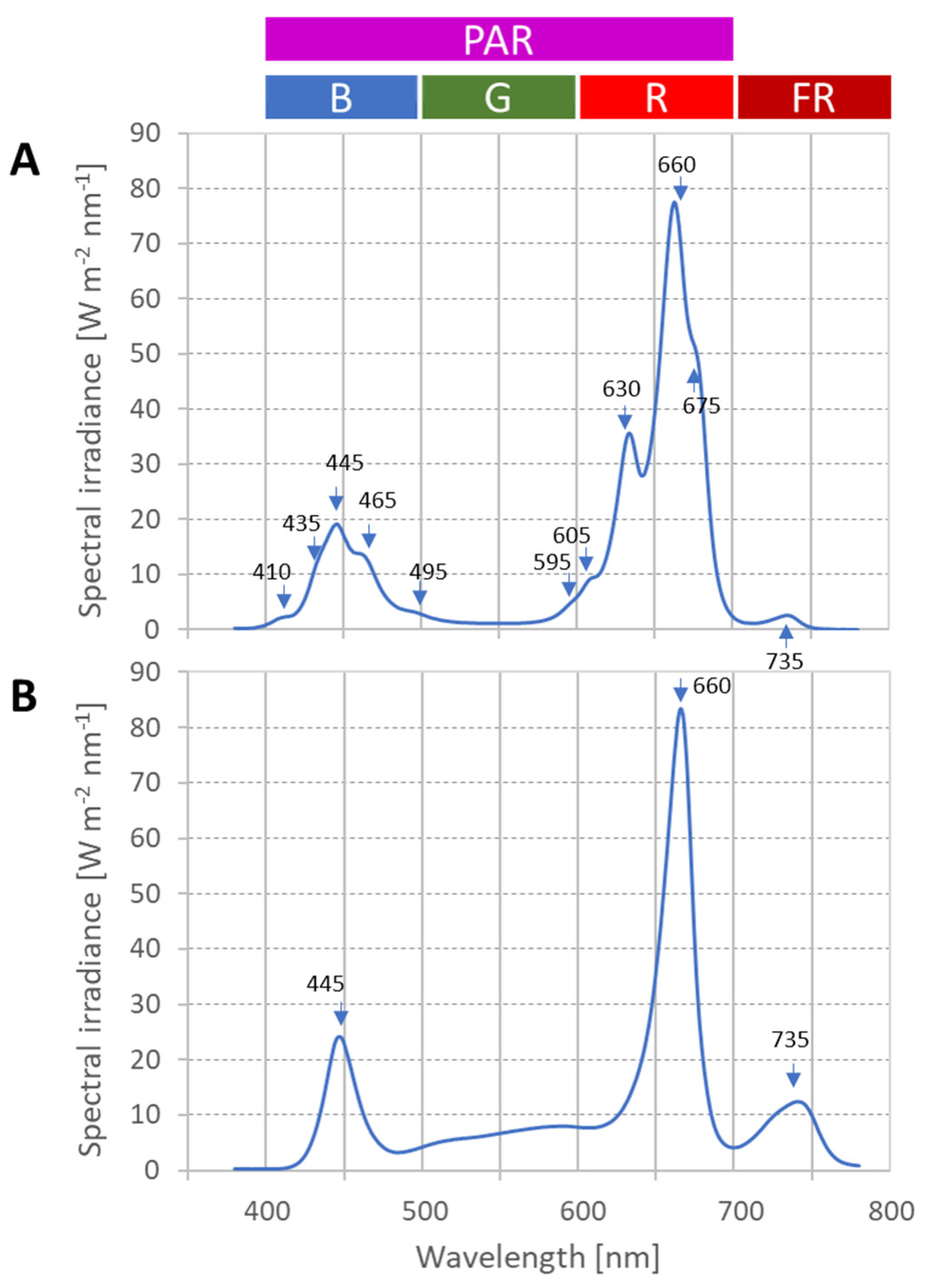 Horticulturae 08 00644 g002 Horticulturae 08 00644 g002