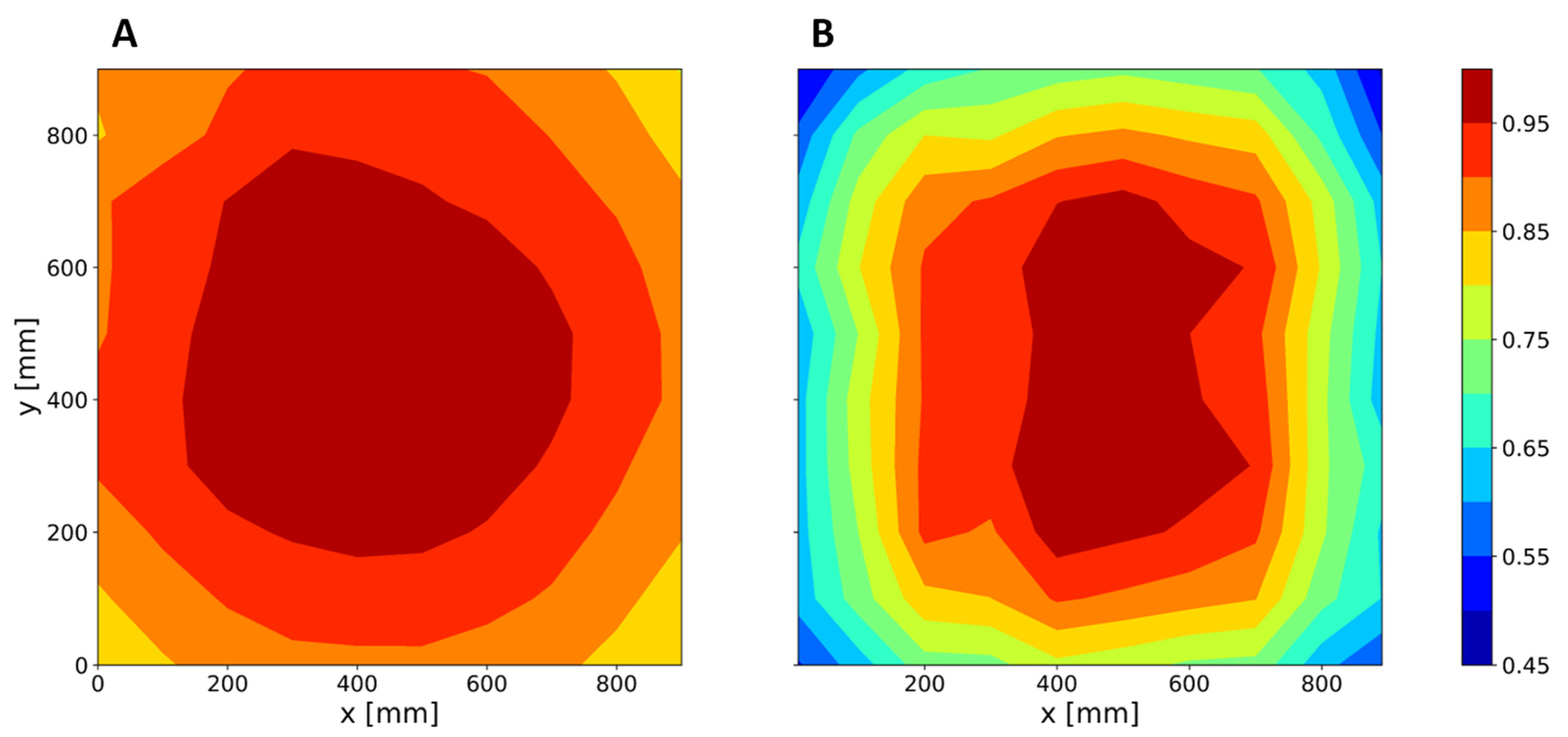 Horticulturae 08 00644 g003 Horticulturae 08 00644 g003