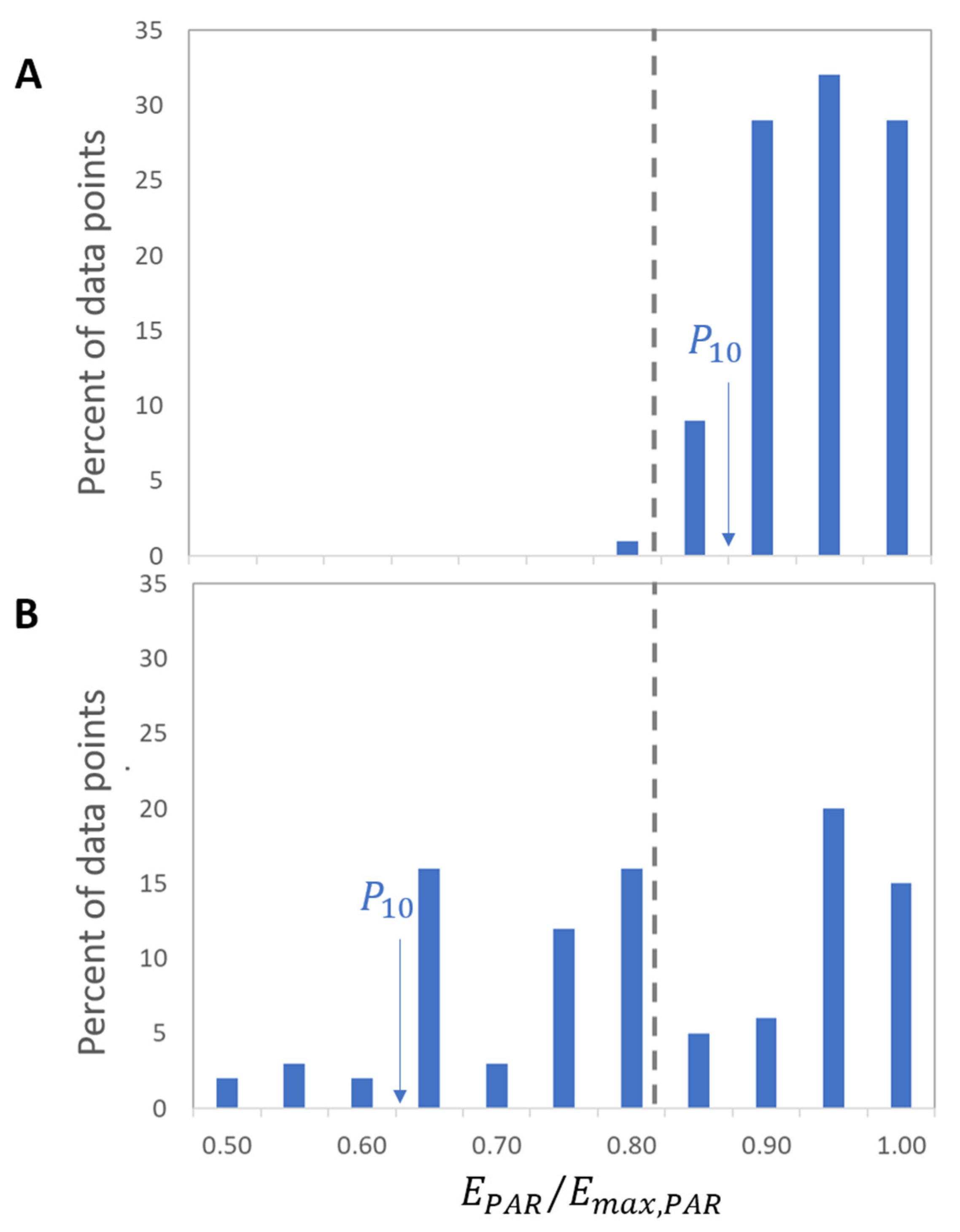 Horticulturae 08 00644 g004 Horticulturae 08 00644 g004