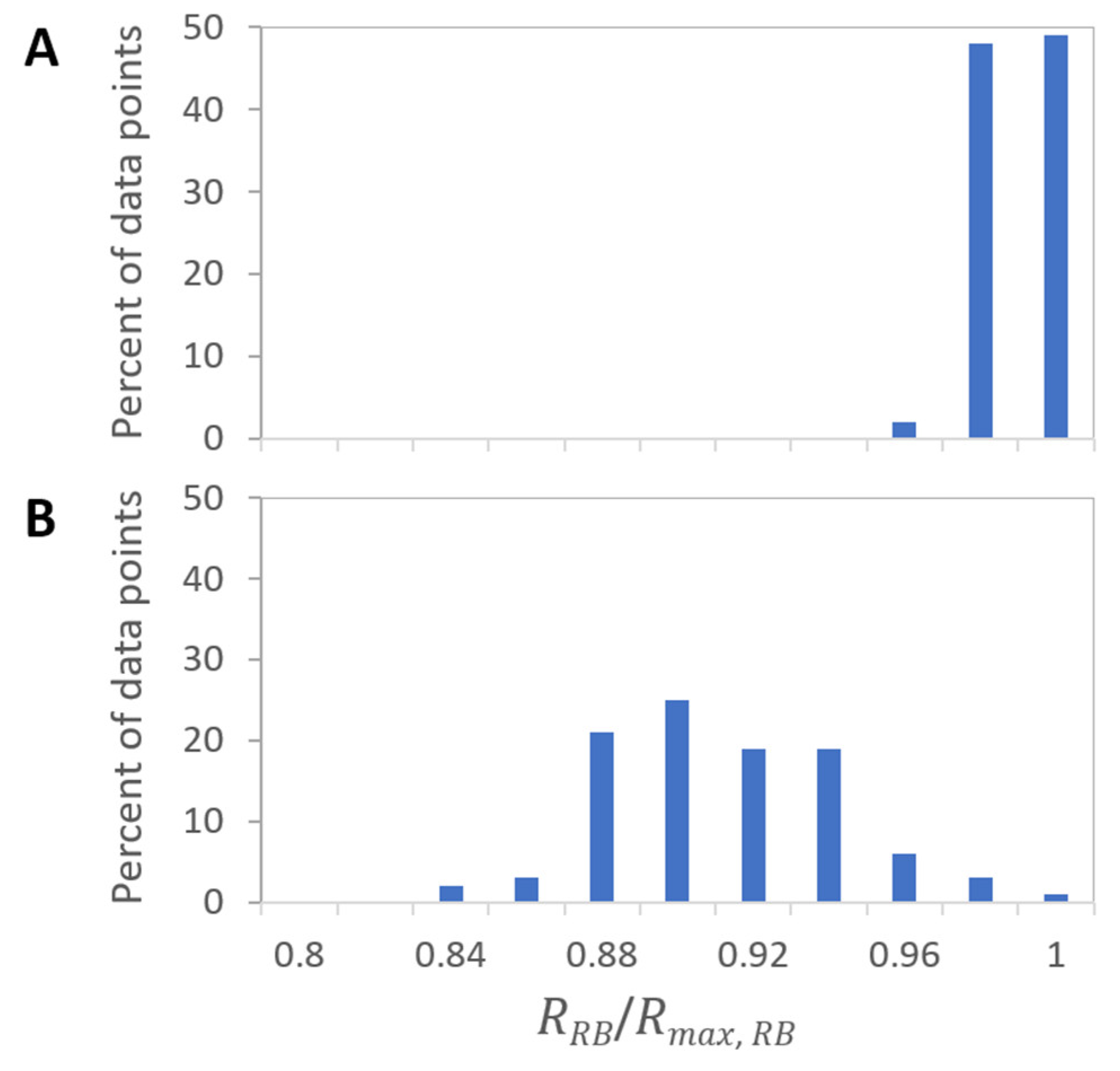Horticulturae 08 00644 g006 Horticulturae 08 00644 g006