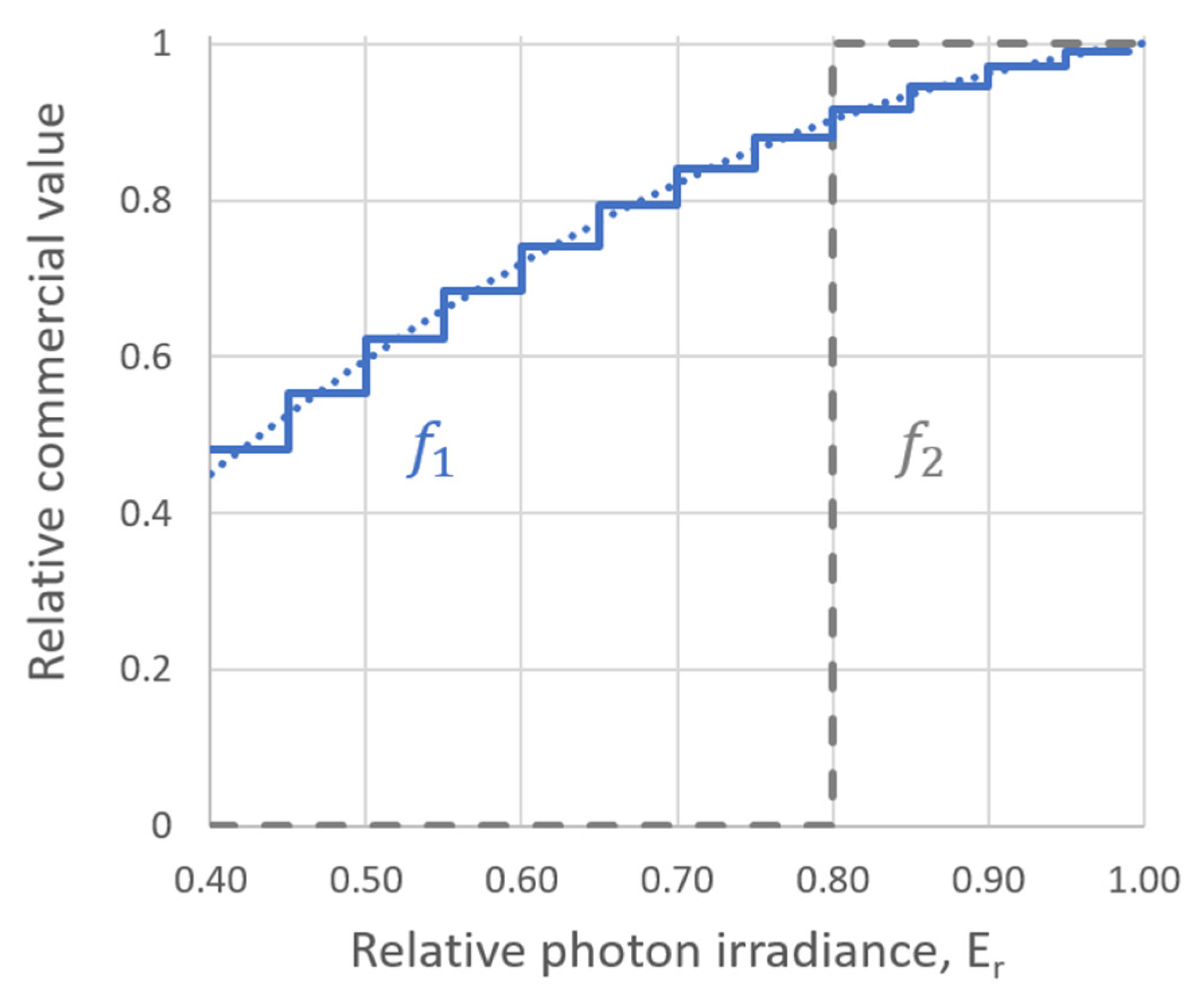 Horticulturae 08 00644 g007 Horticulturae 08 00644 g007