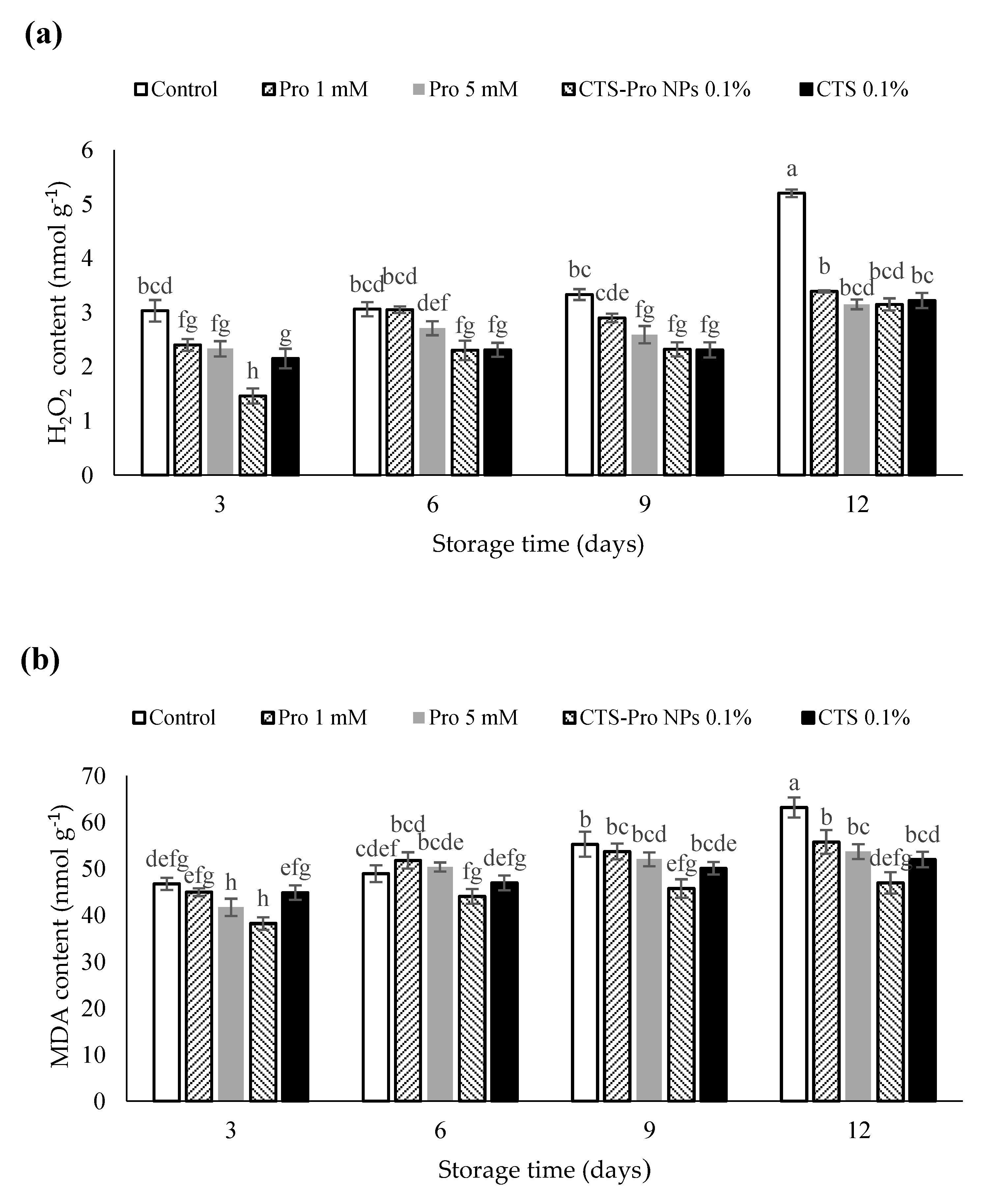Horticulturae 08 00648 g002