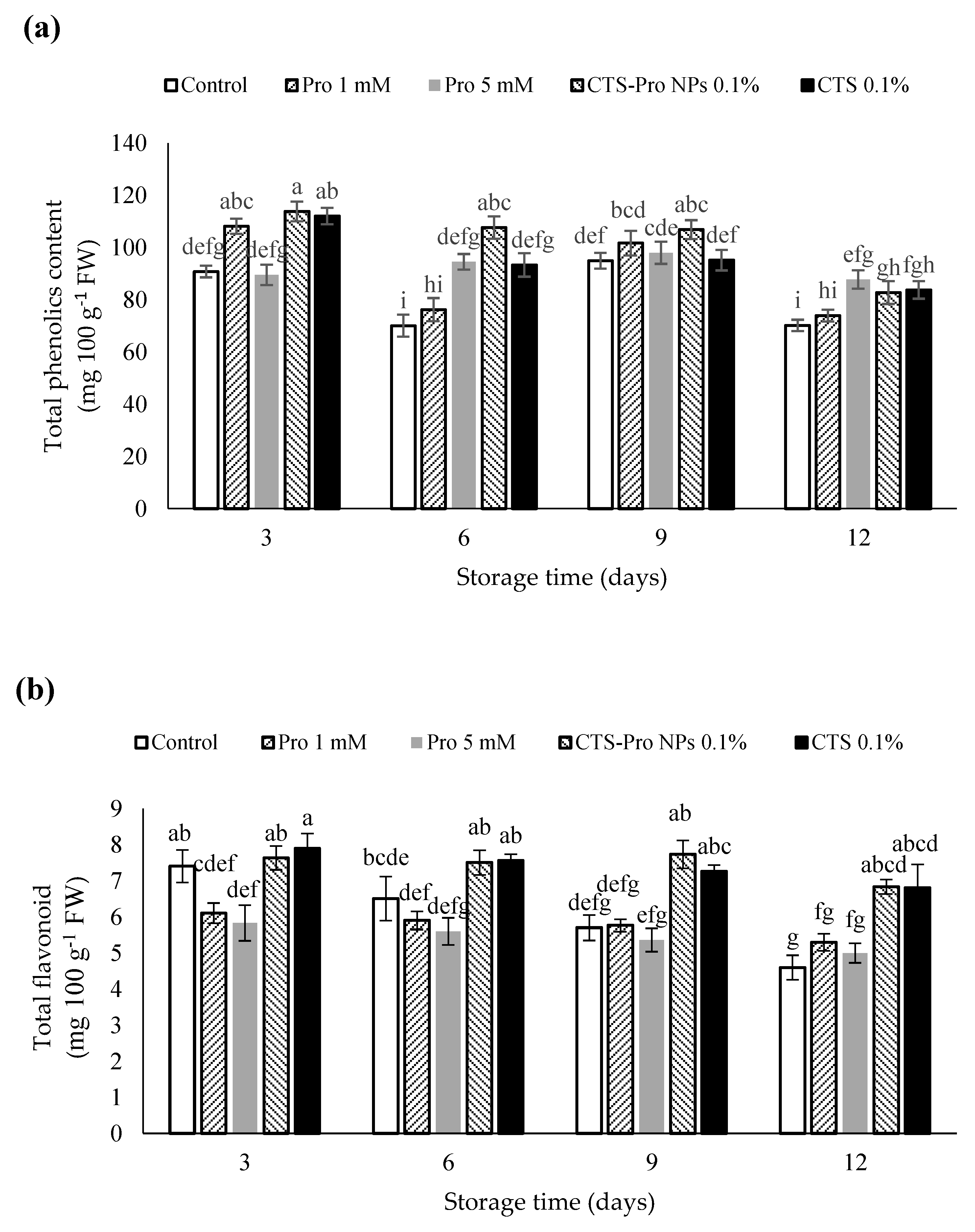 Horticulturae 08 00648 g003a