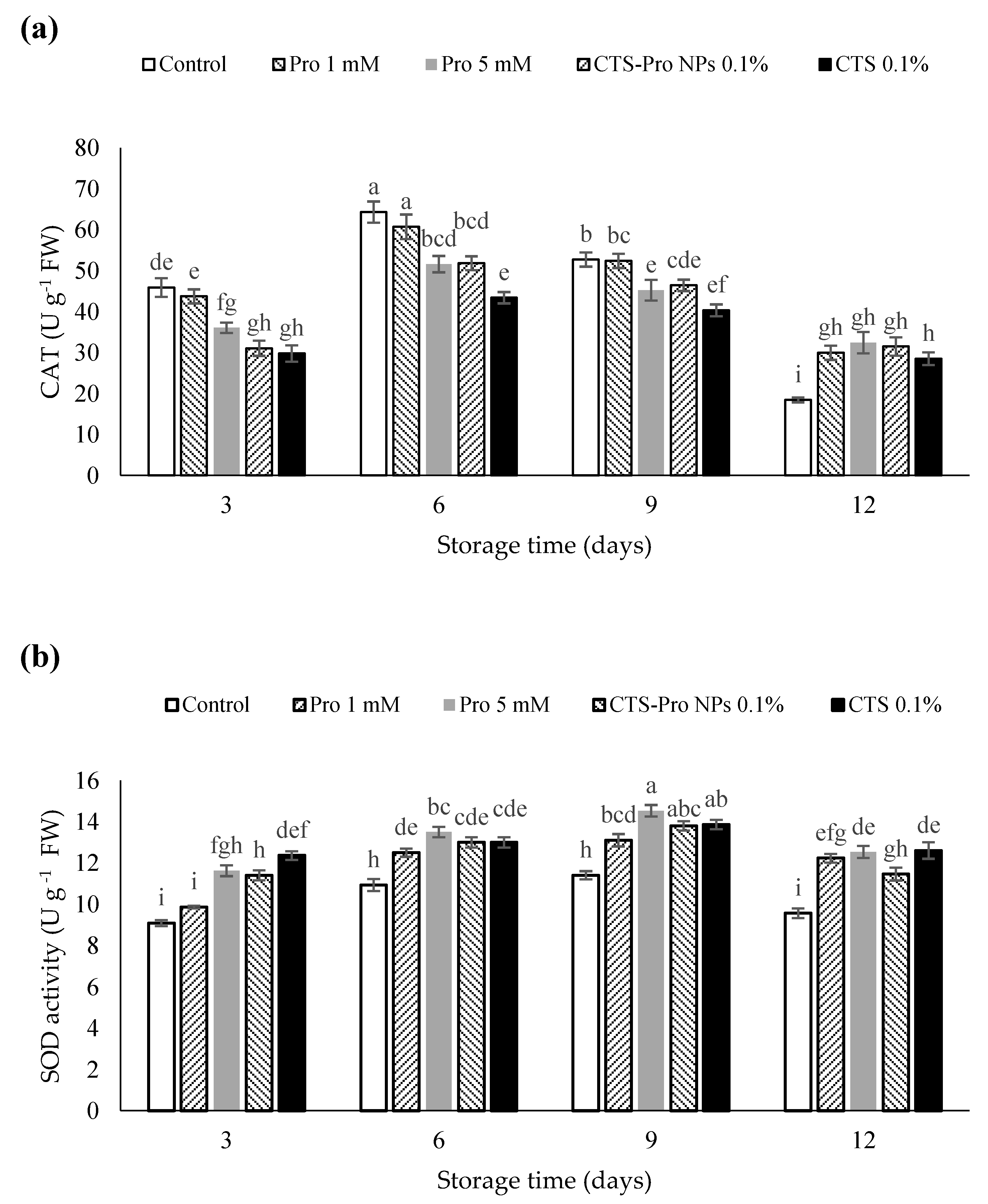 Horticulturae 08 00648 g004