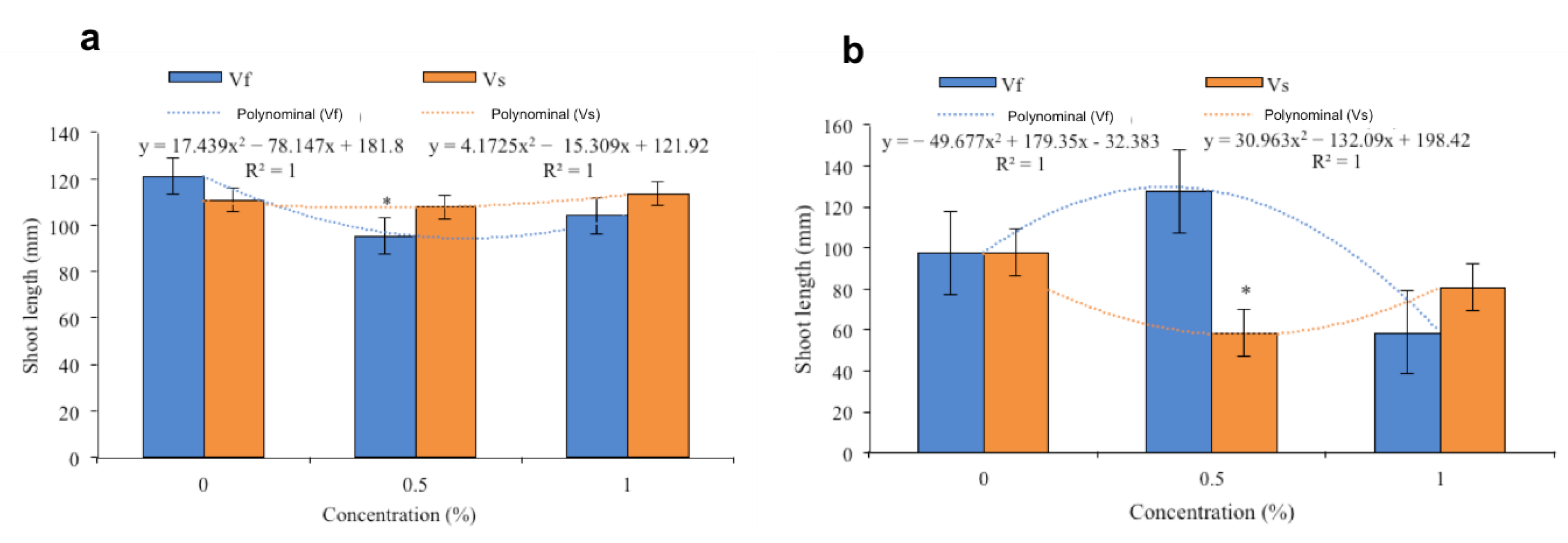 Horticulturae 08 00652 g003