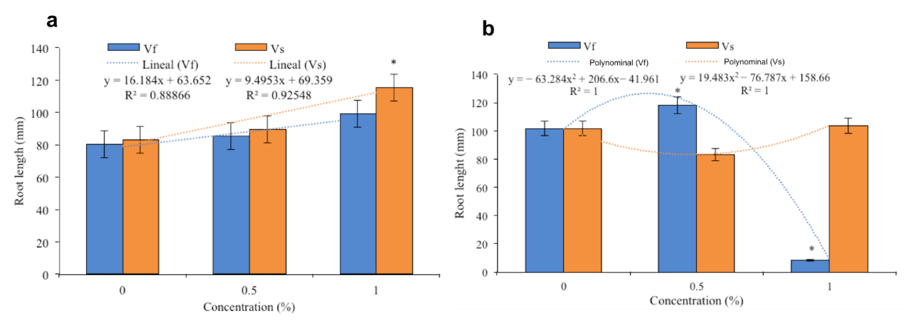 Horticulturae 08 00652 g004