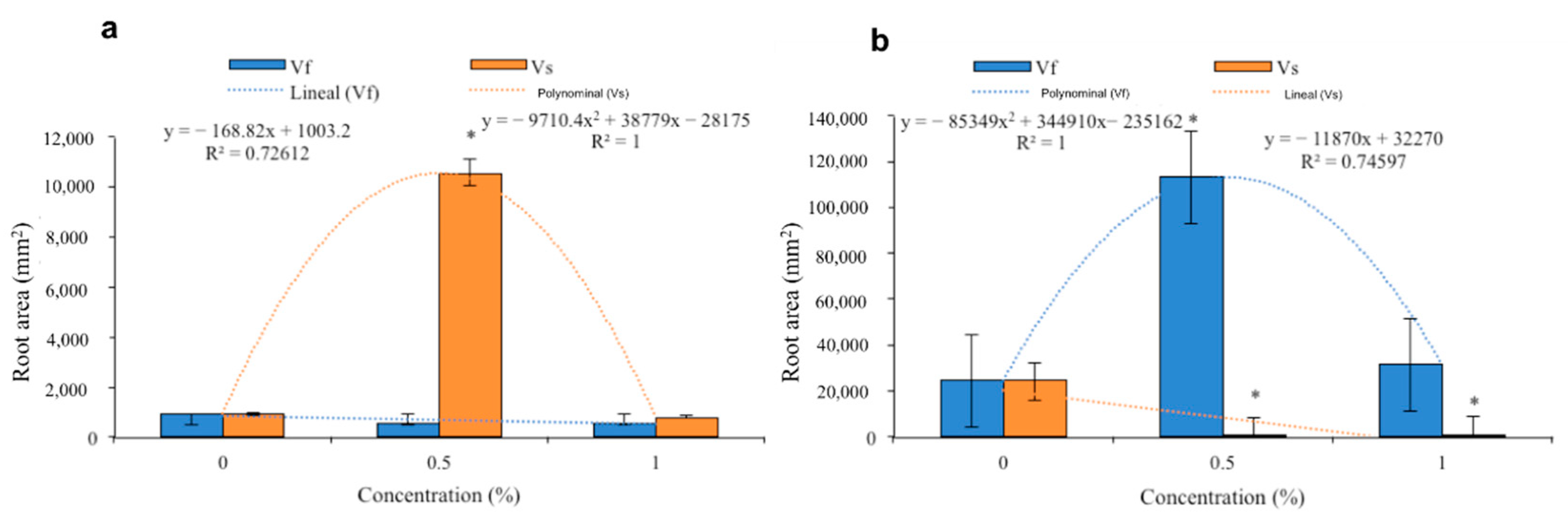 Horticulturae 08 00652 g006