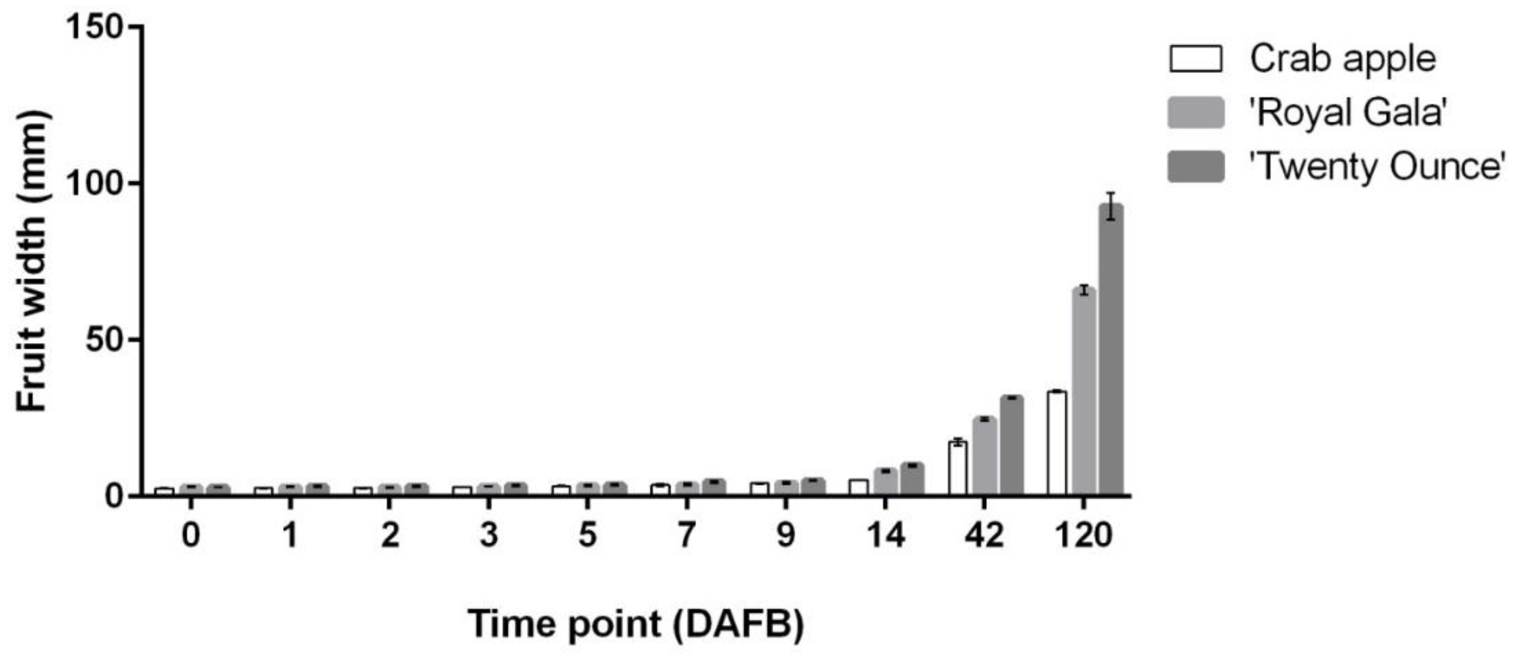 Horticulturae 08 00657 g002