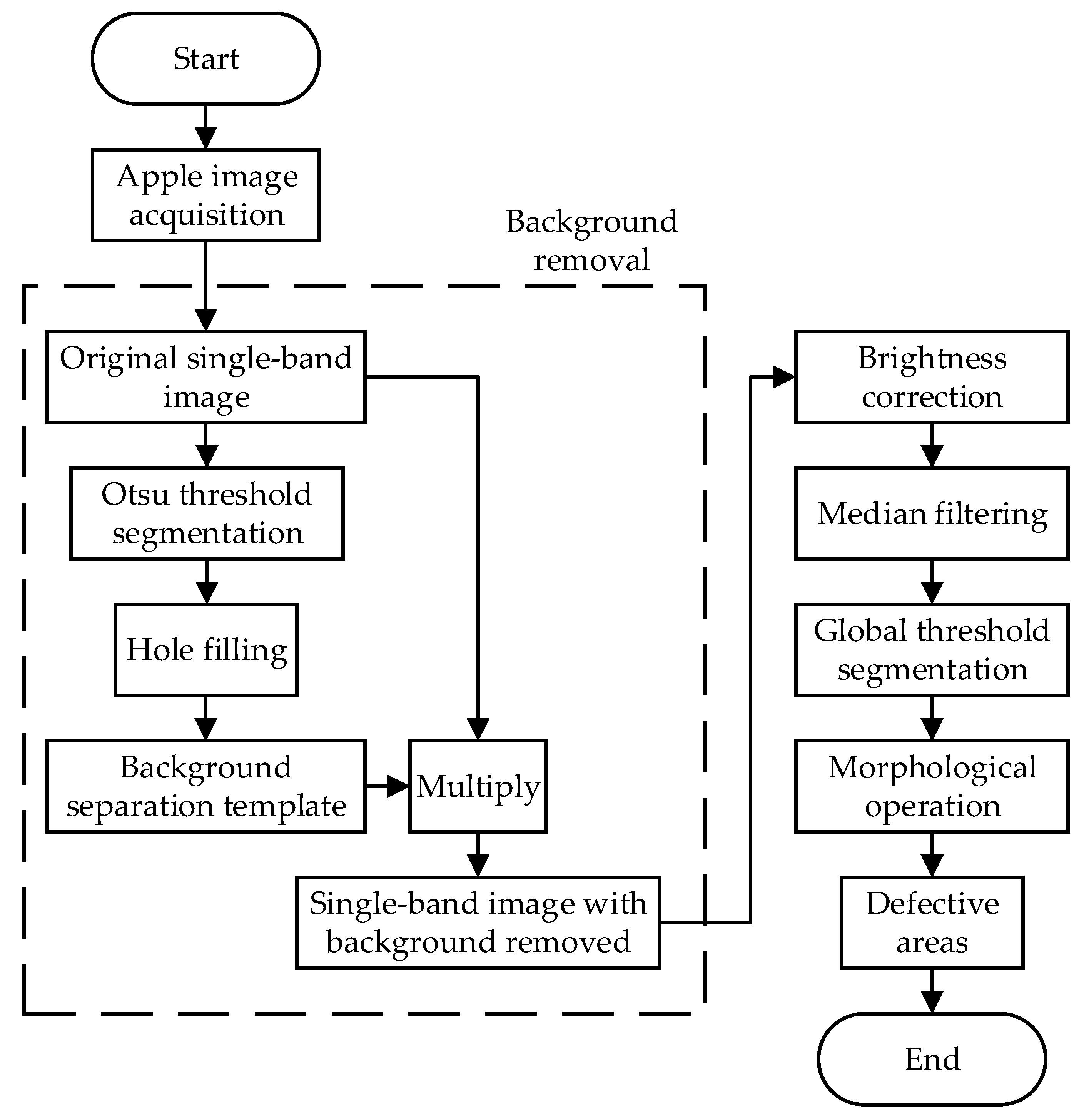 Horticulturae 08 00666 g005