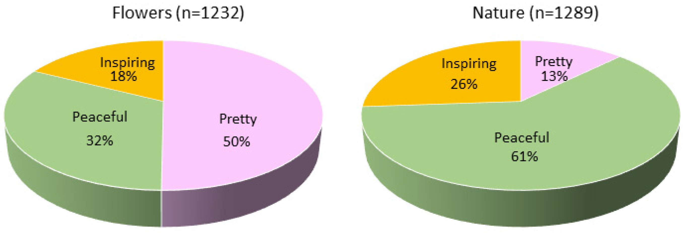 Horticulturae 08 00668 g002