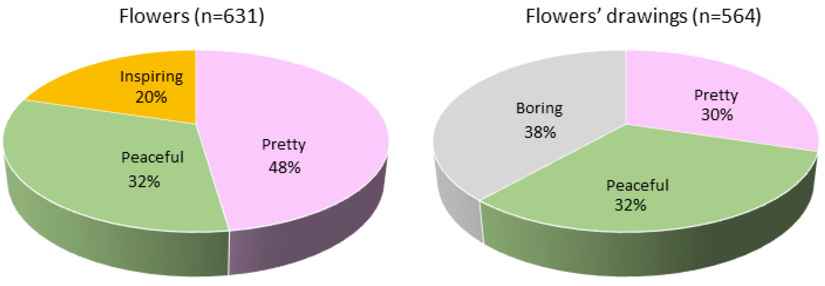 Horticulturae 08 00668 g003