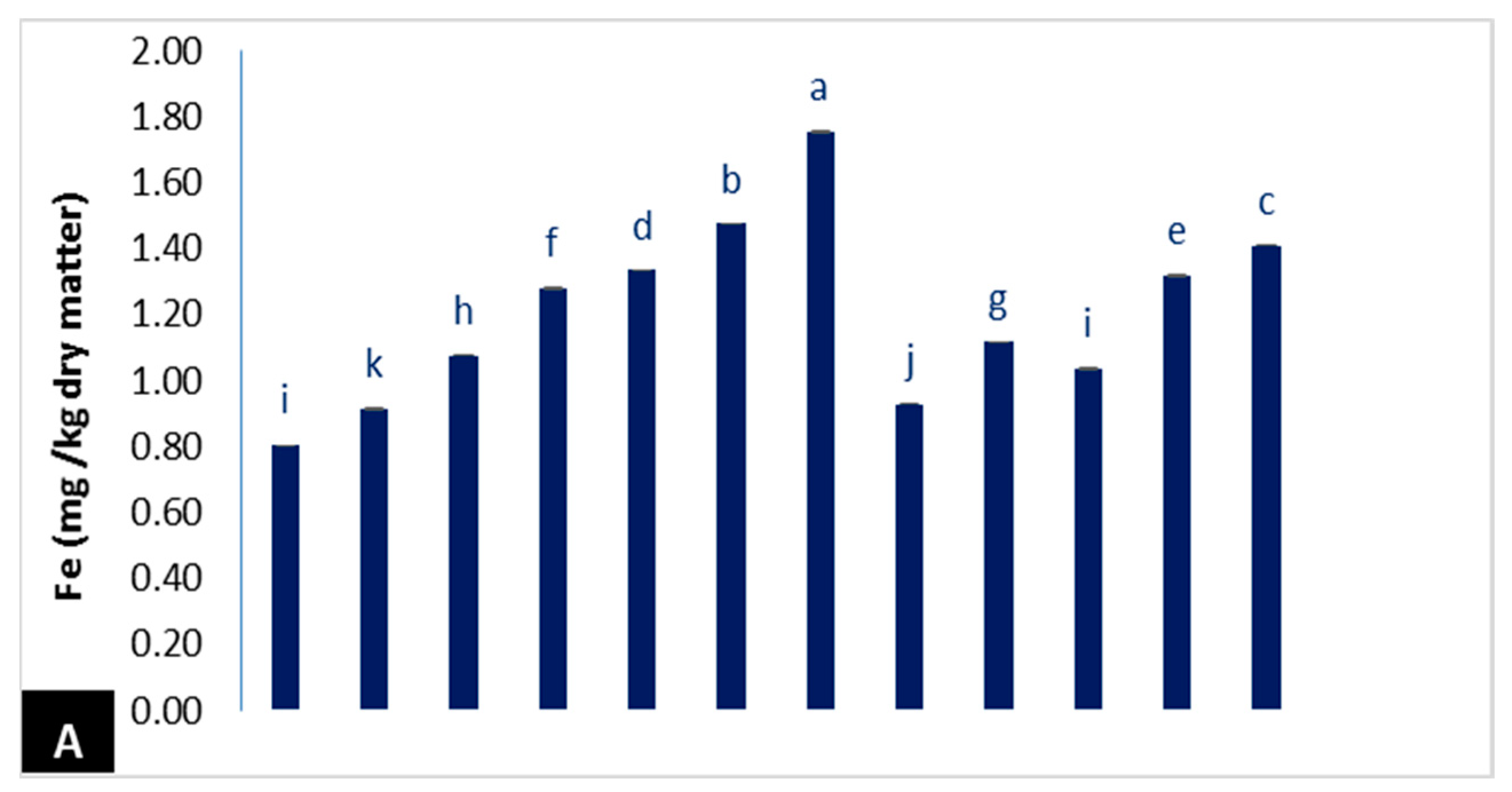 Horticulturae 08 00678 g002a