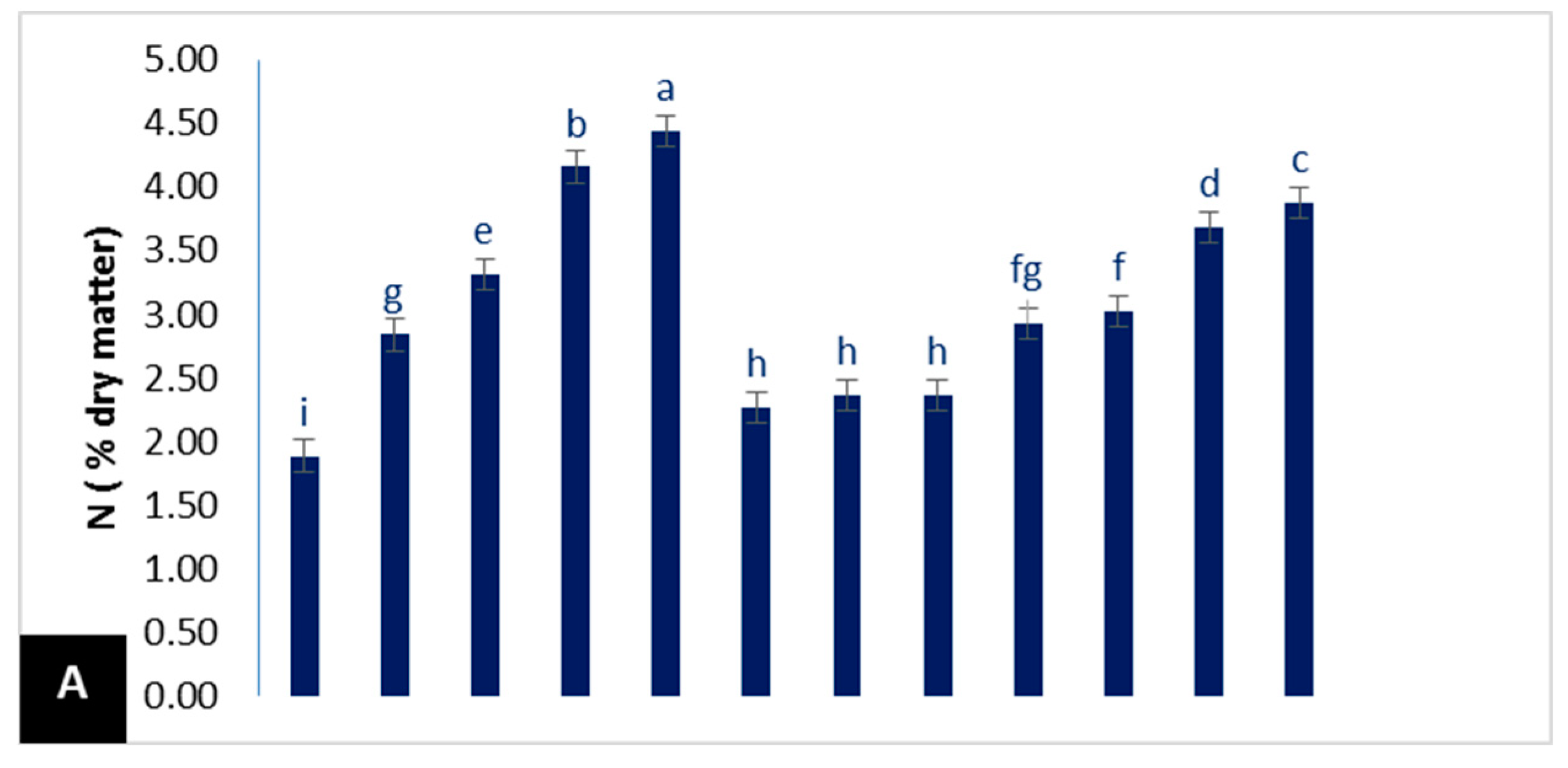 Horticulturae 08 00678 g003a